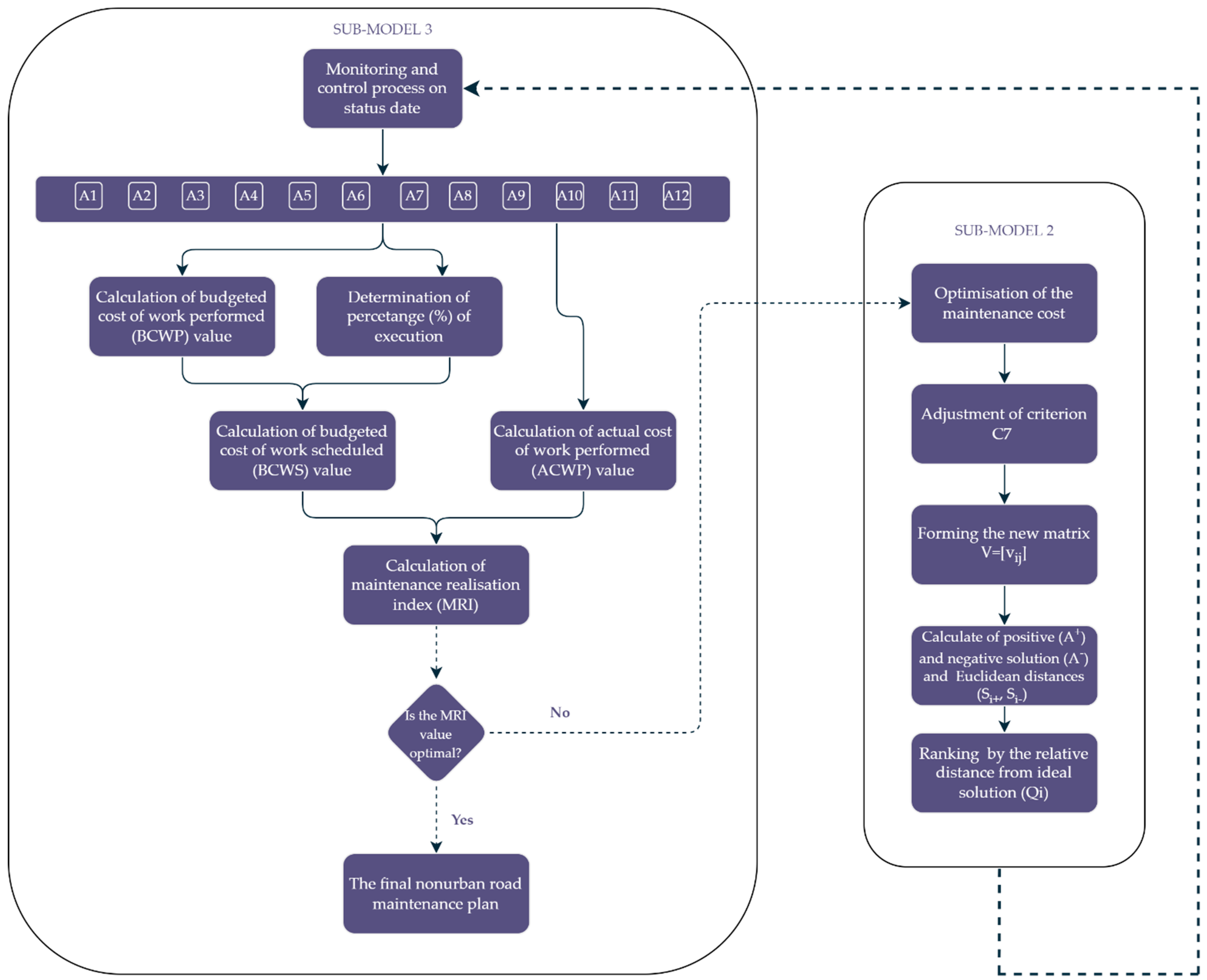 Applsci 13 02679 g008