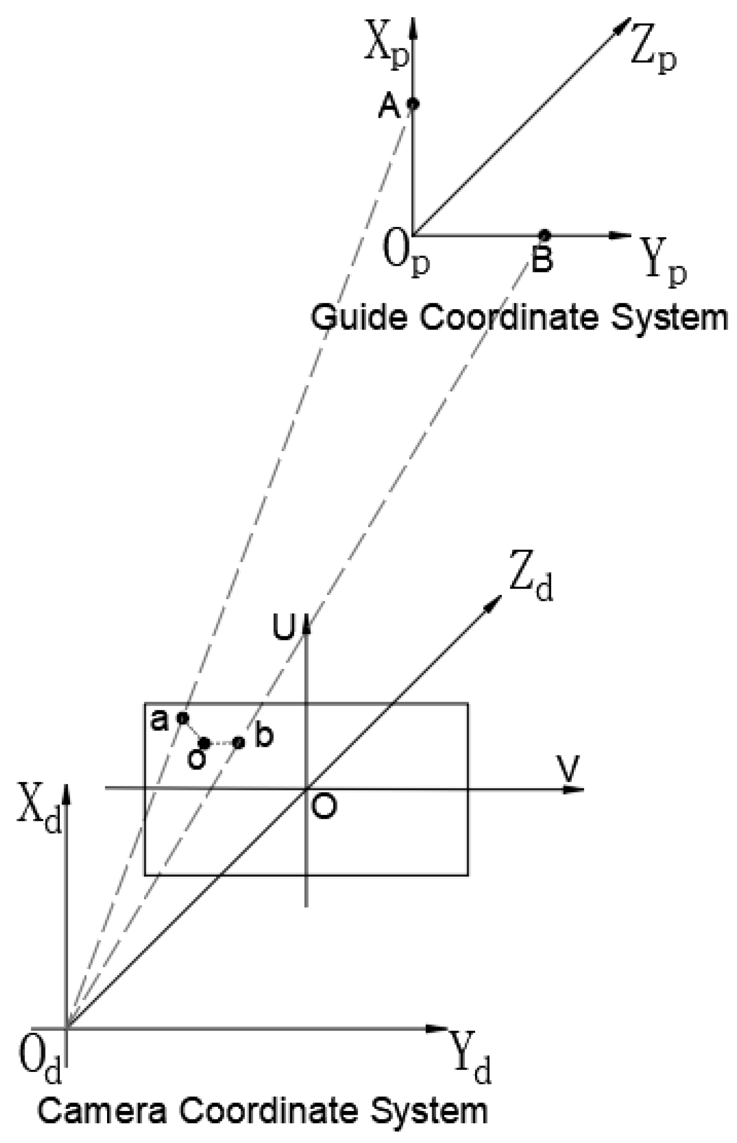 Applsci 13 02685 g010 Applsci 13 02685 g010