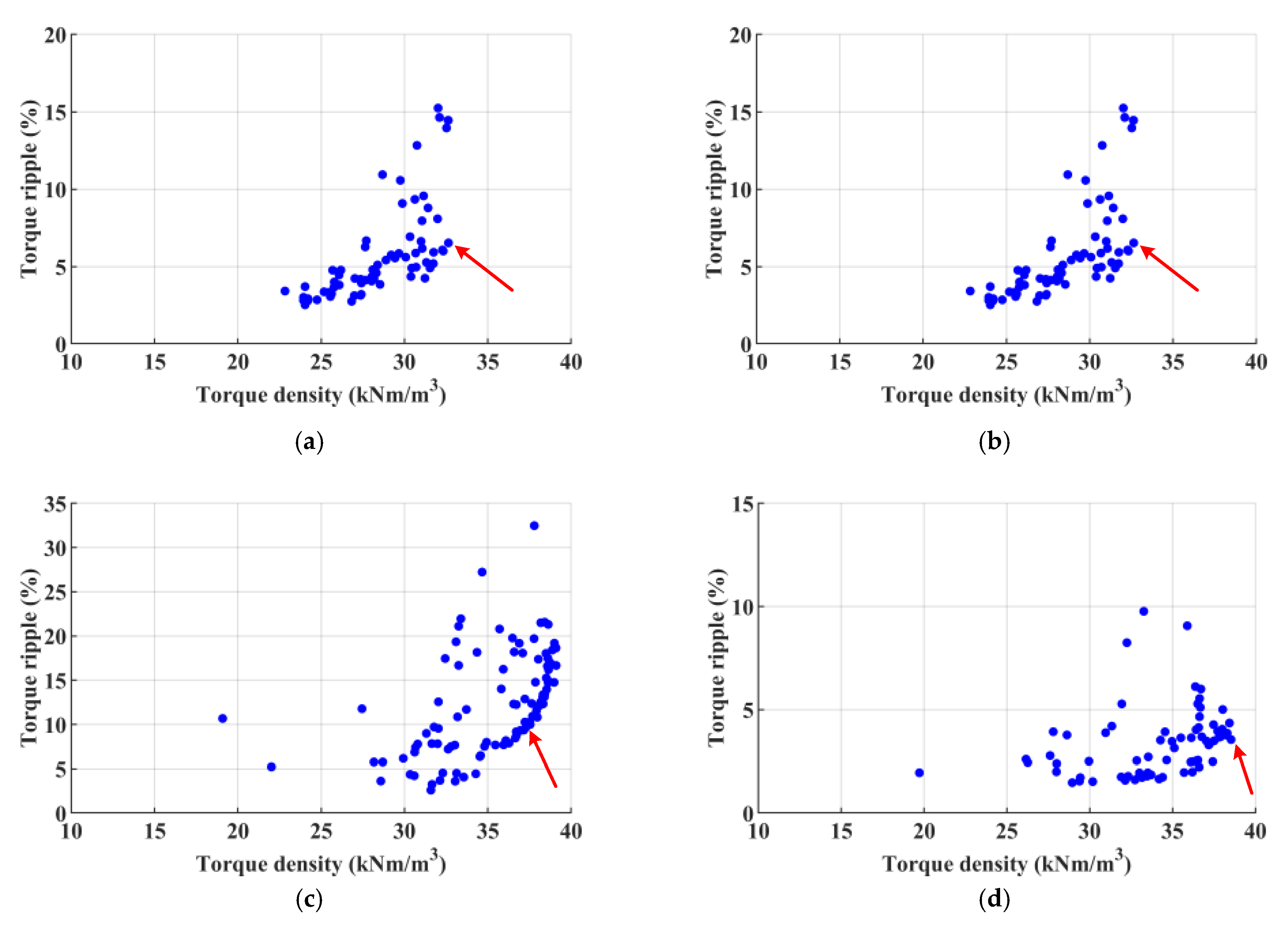 Applsci 13 02689 g009