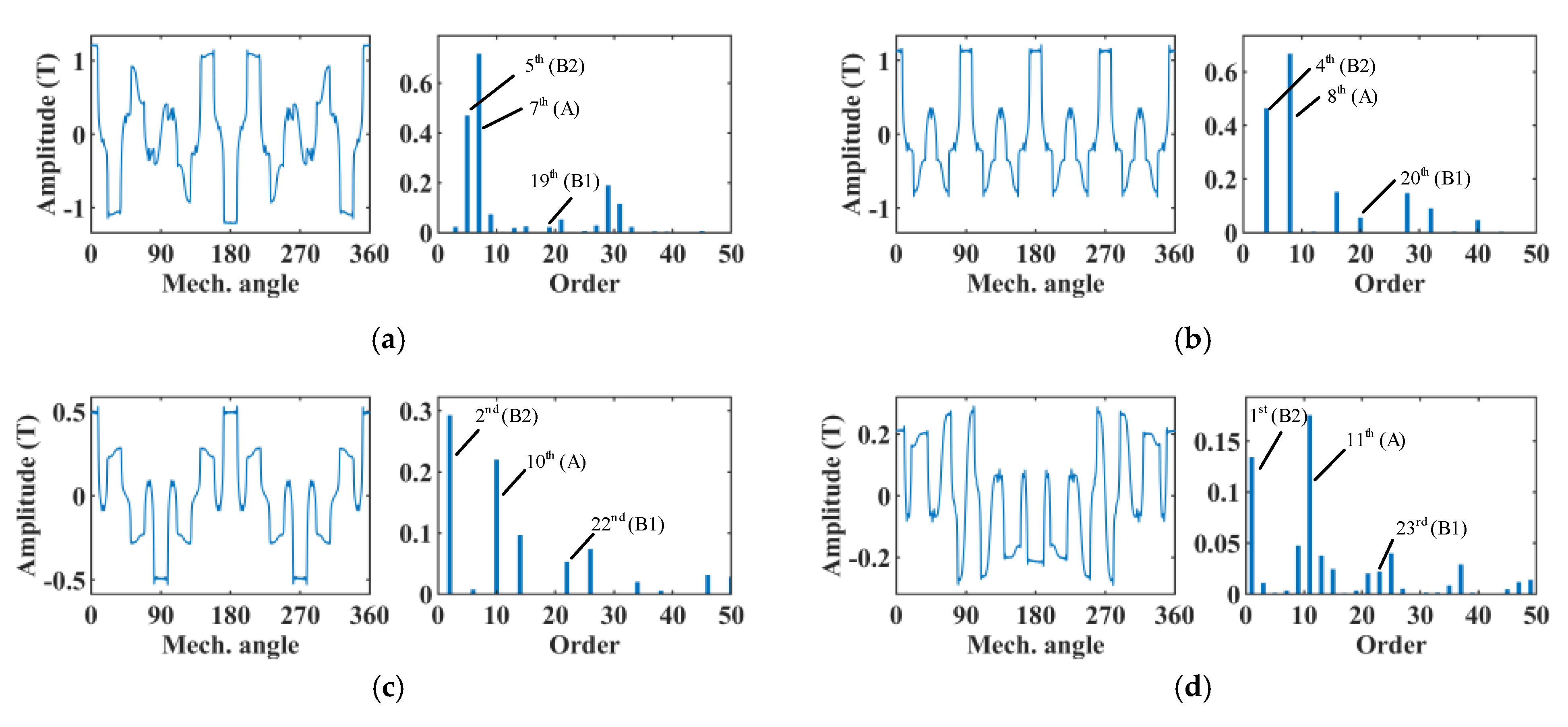 Applsci 13 02689 g011