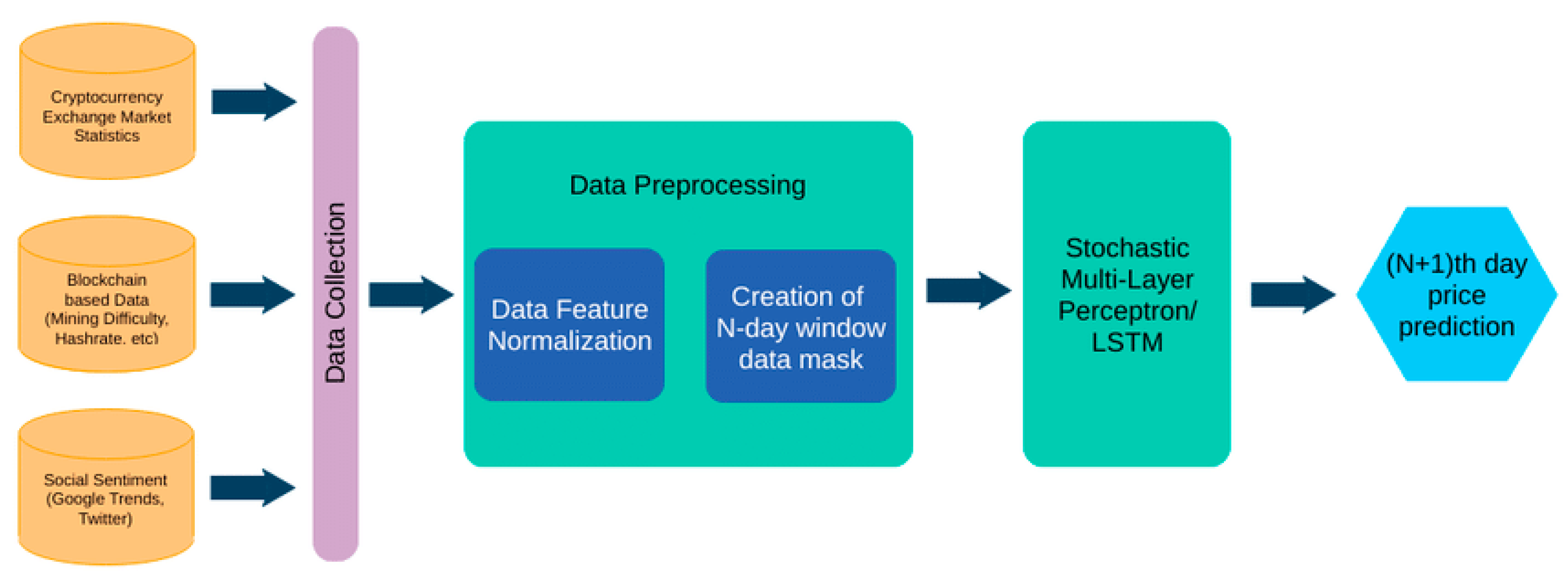 Applsci 13 02692 g004