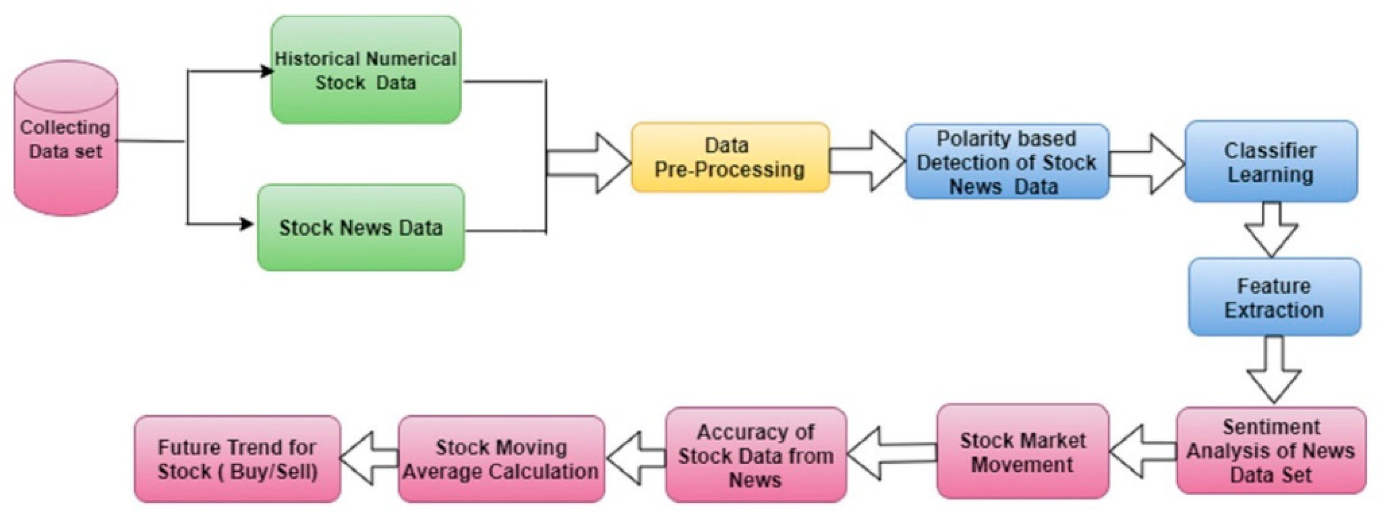 Applsci 13 02692 g005
