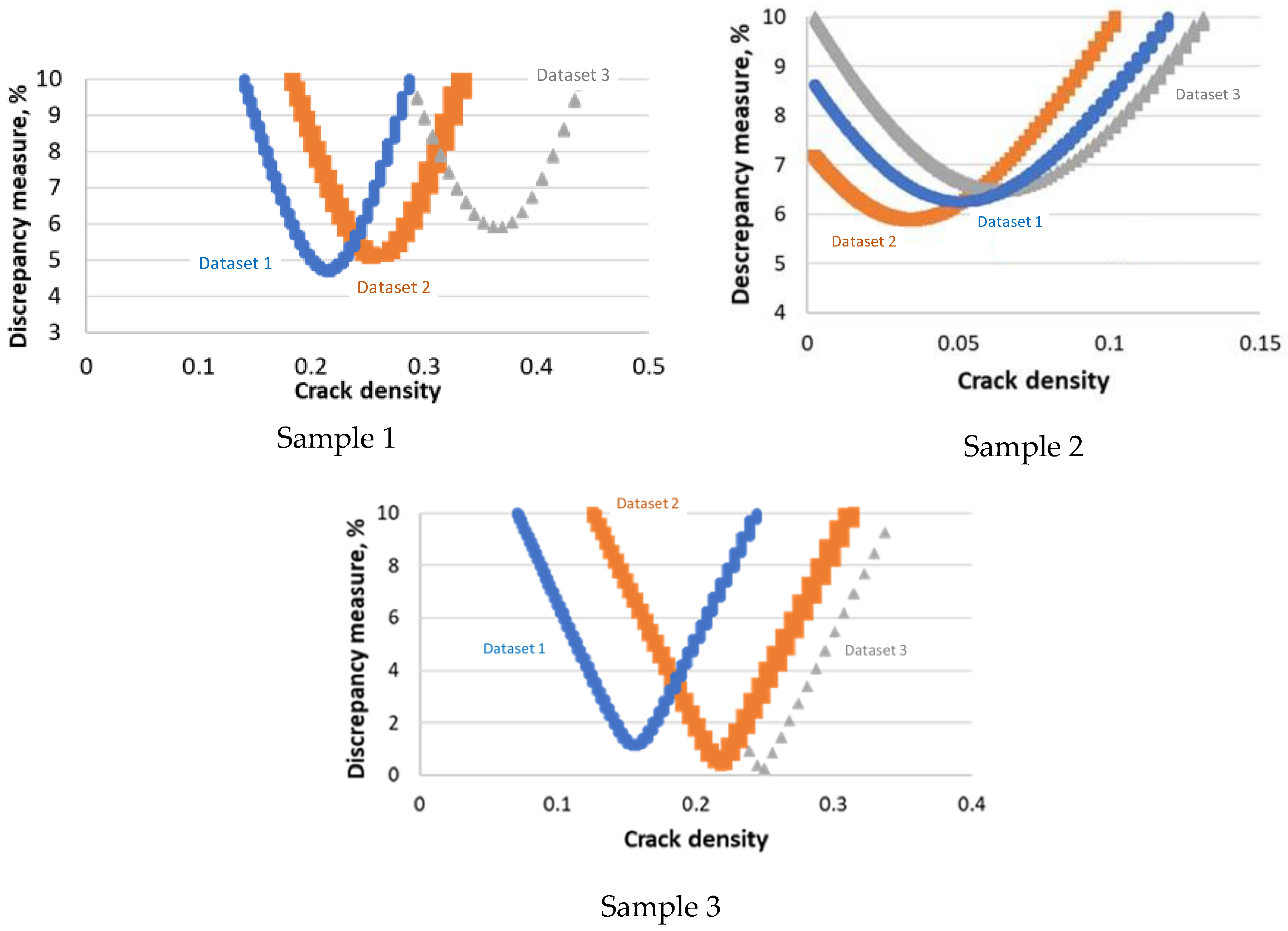 Applsci 13 02696 g014 550