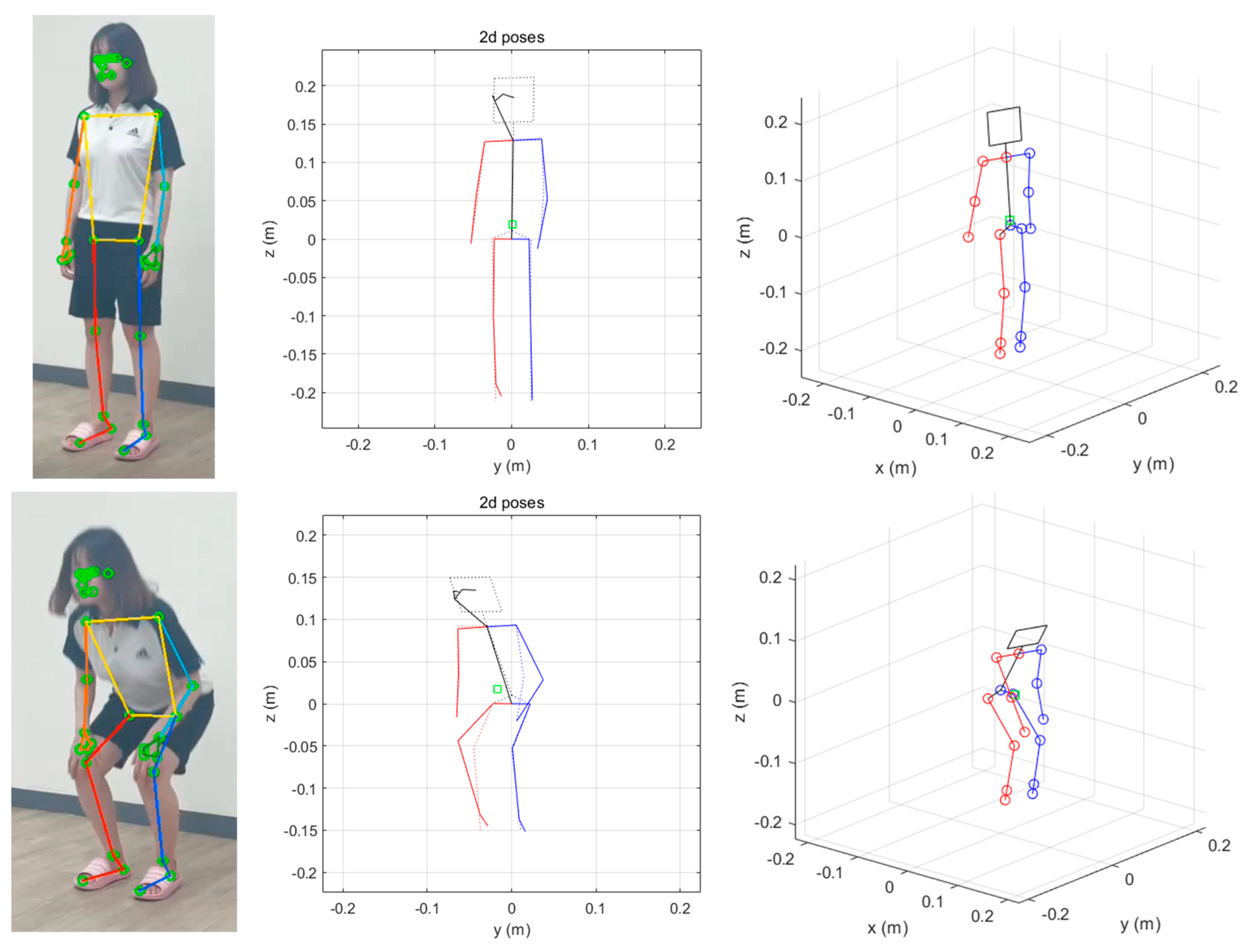 master thesis 3d human pose estimation for mobile robots