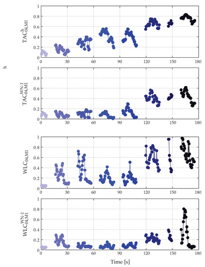 A Comparative Study of Damage-Sensitive Features for Rapid Data-Driven ...