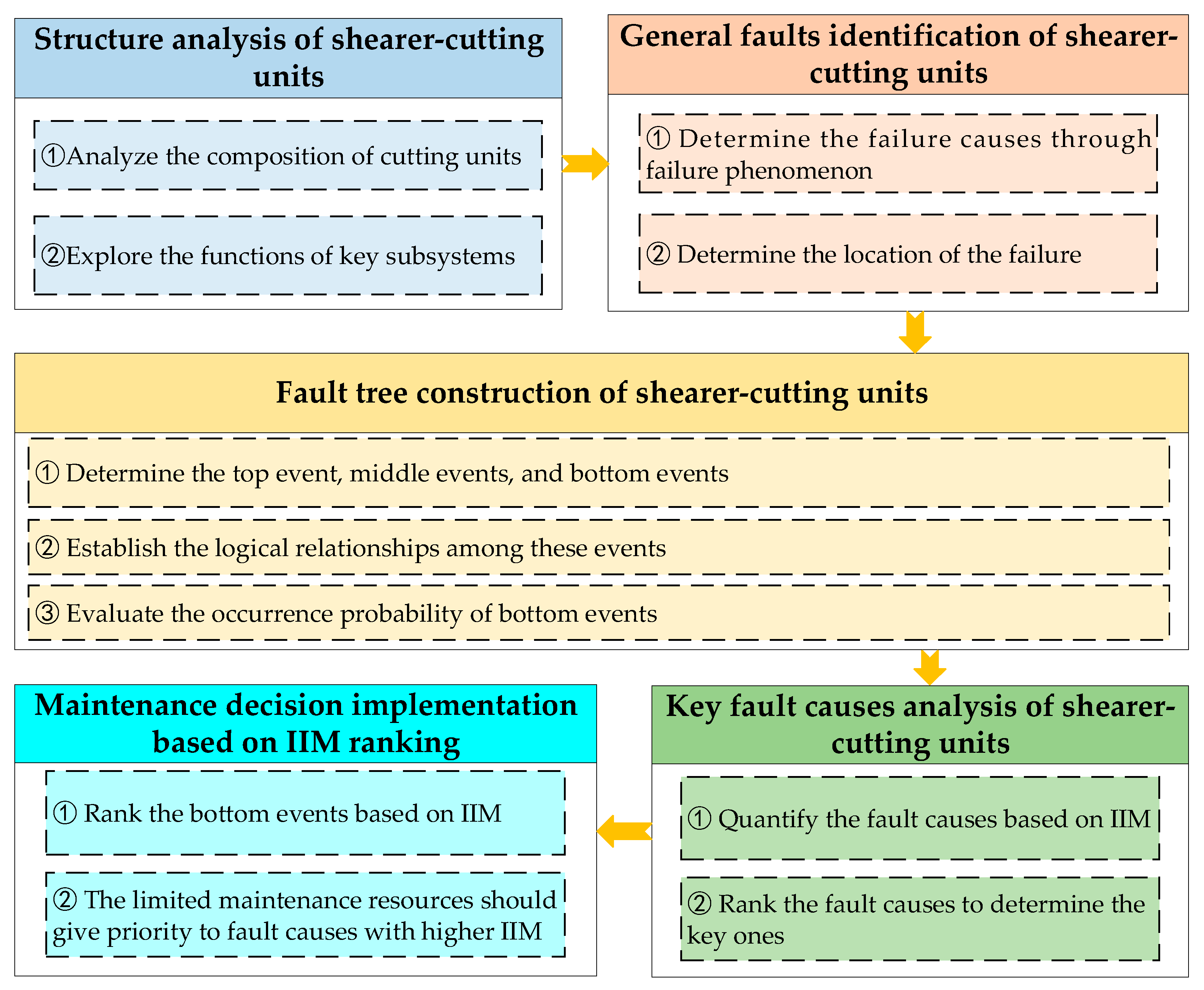 Applsci 13 02711 g001 Applsci 13 02711 g001