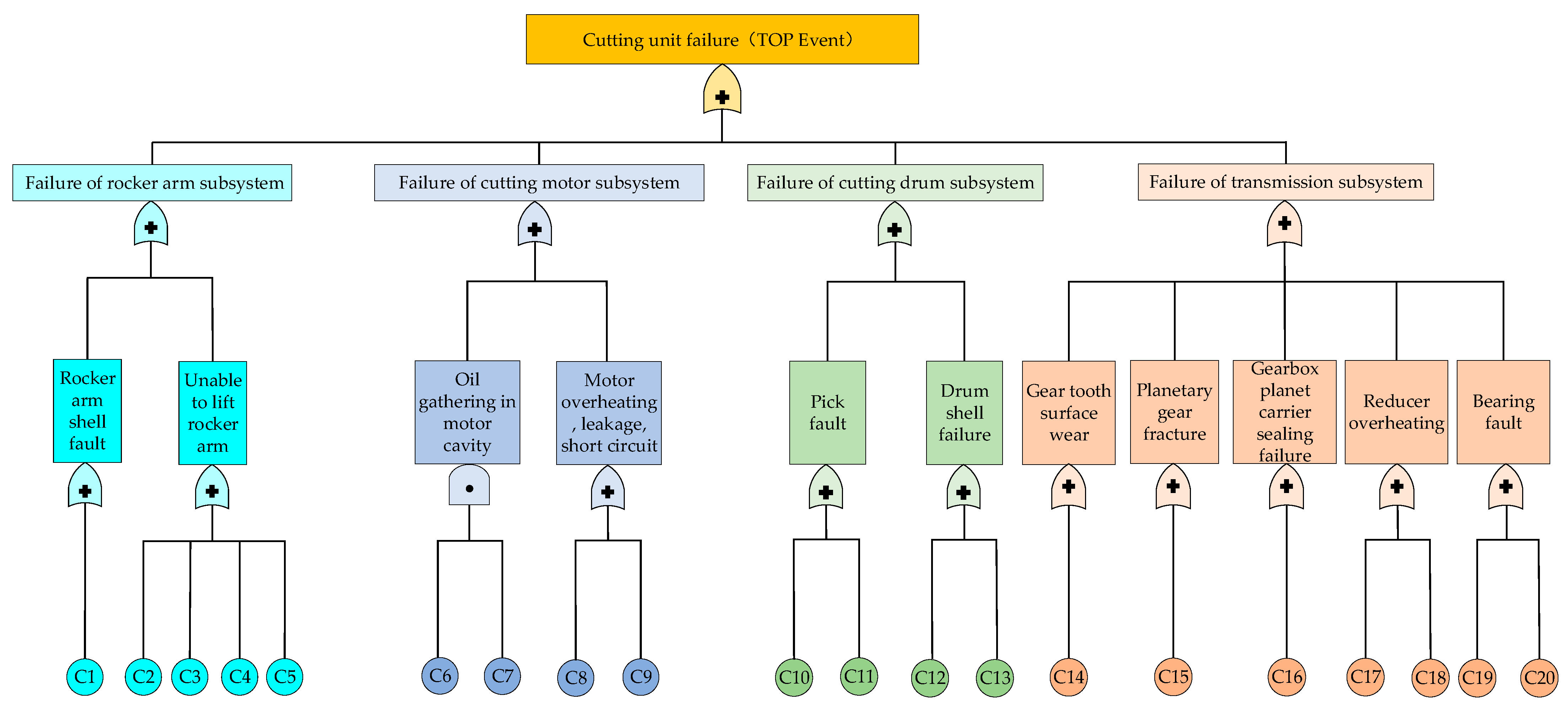 Applsci 13 02711 g004 Applsci 13 02711 g004