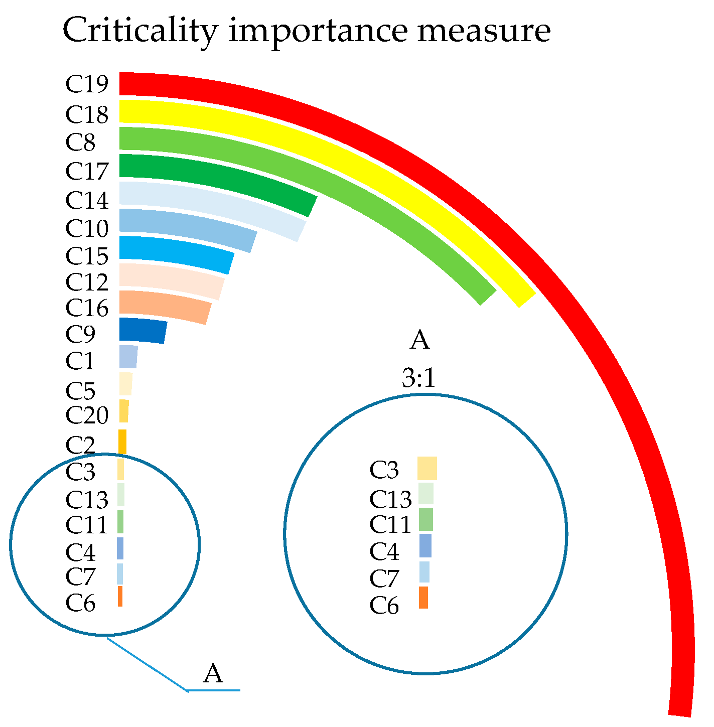 Applsci 13 02711 g008 Applsci 13 02711 g008