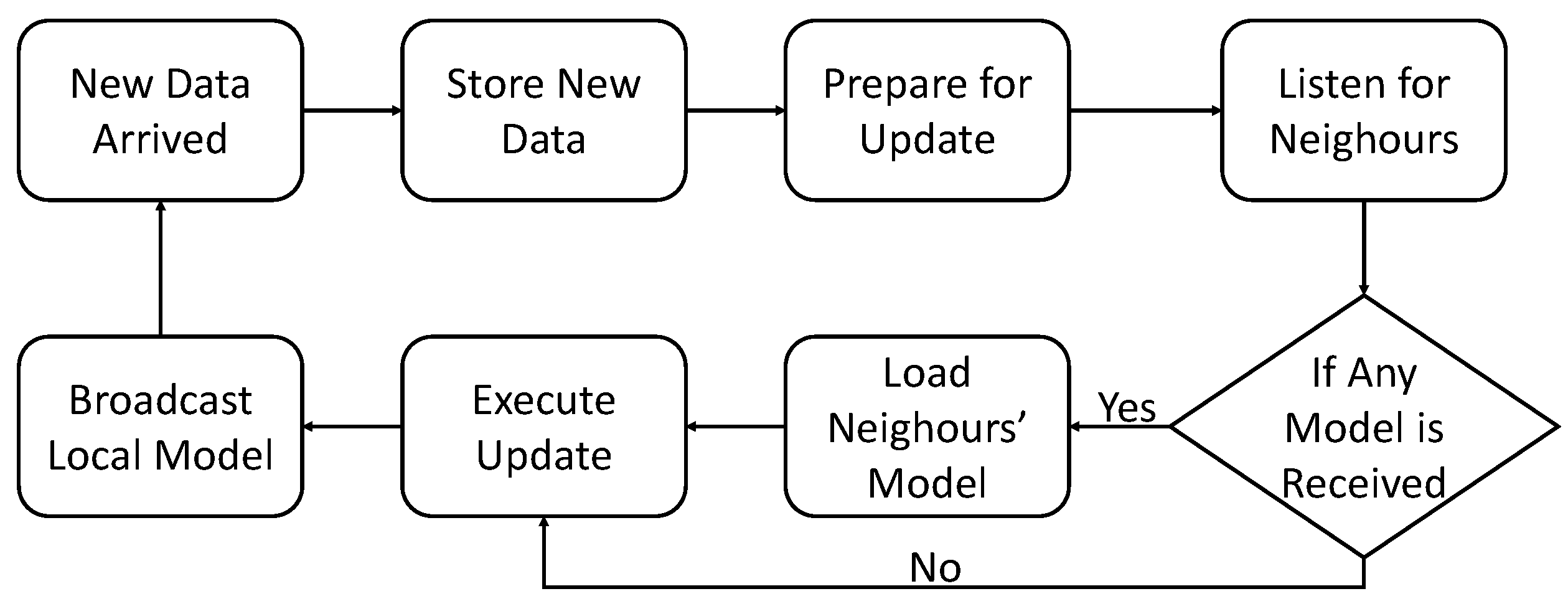 Applsci 13 02713 g002