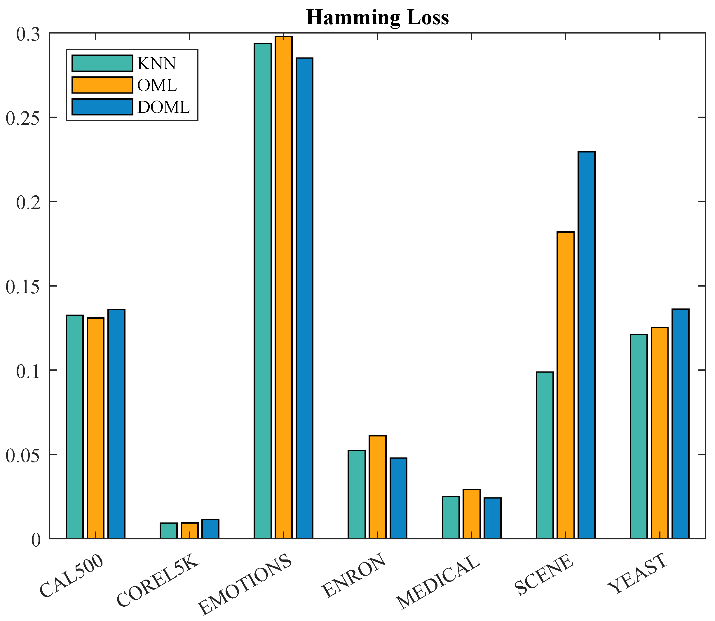 Applsci 13 02713 g003