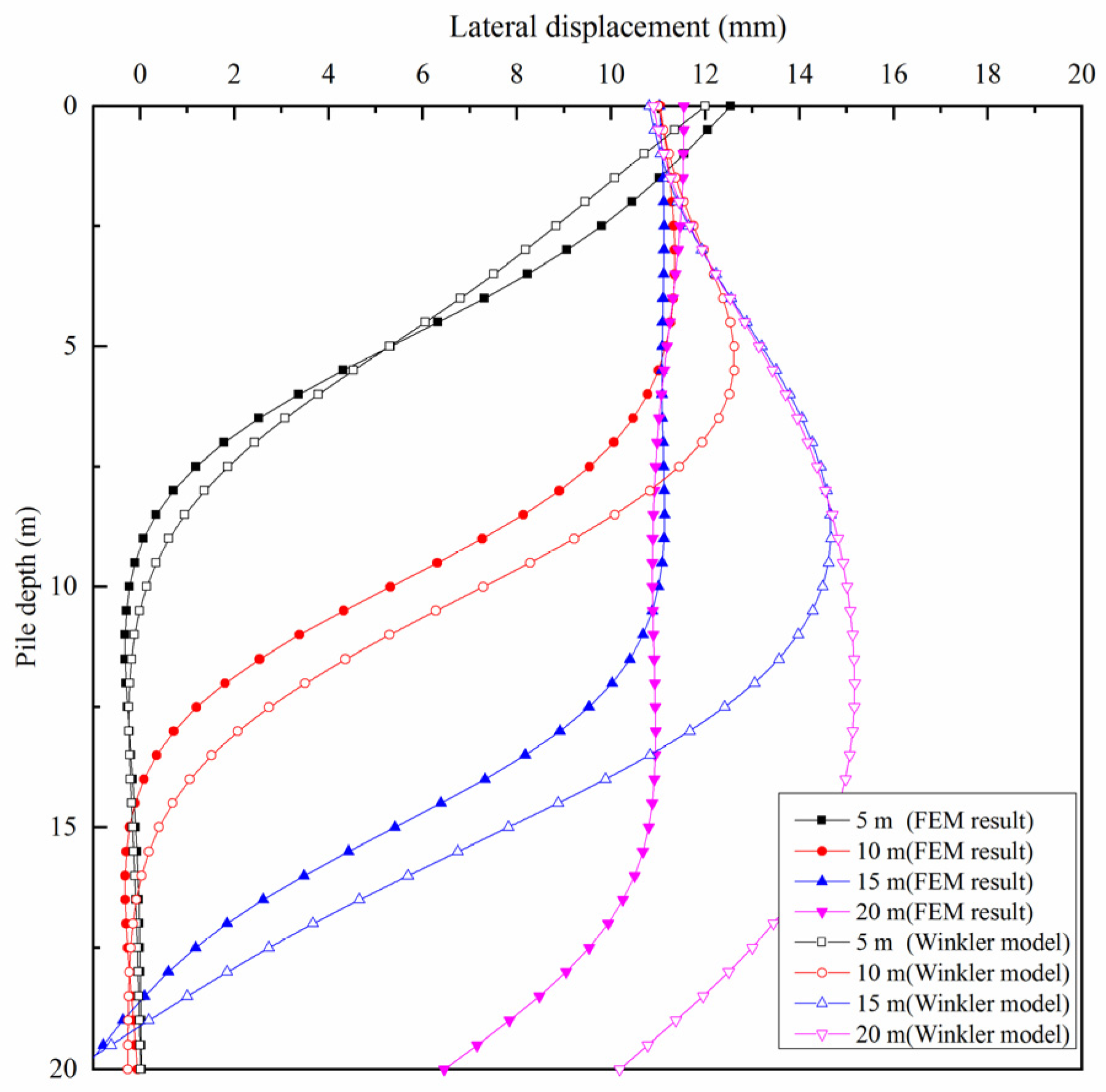 Applsci 13 02714 g009 Applsci 13 02714 g009