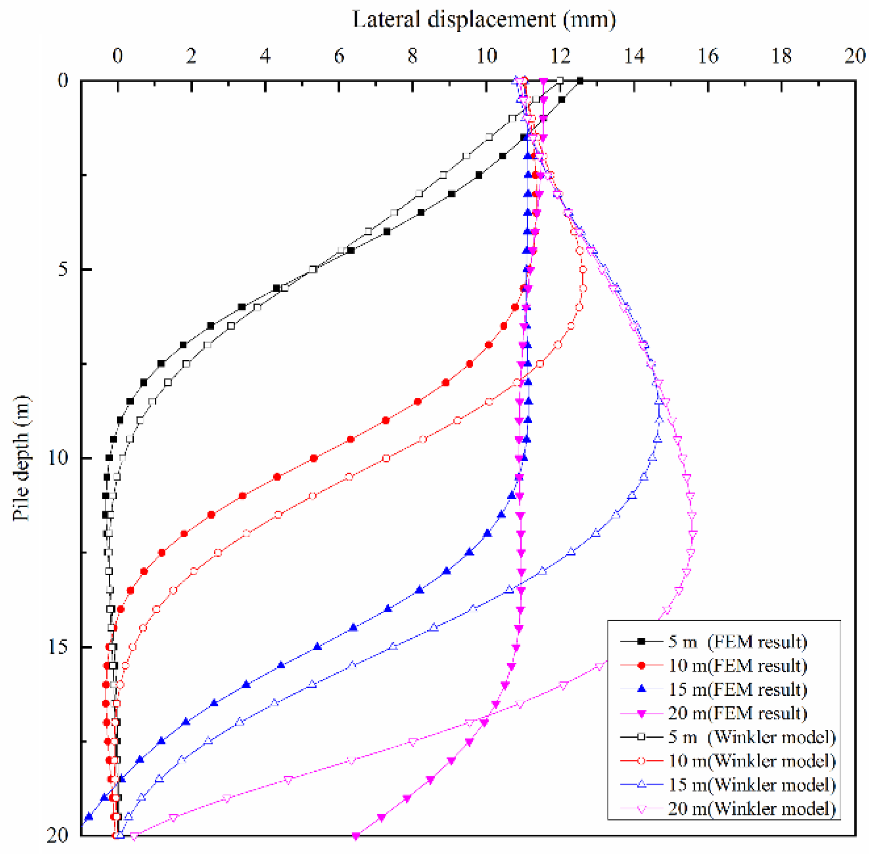 Applsci 13 02714 g010 Applsci 13 02714 g010