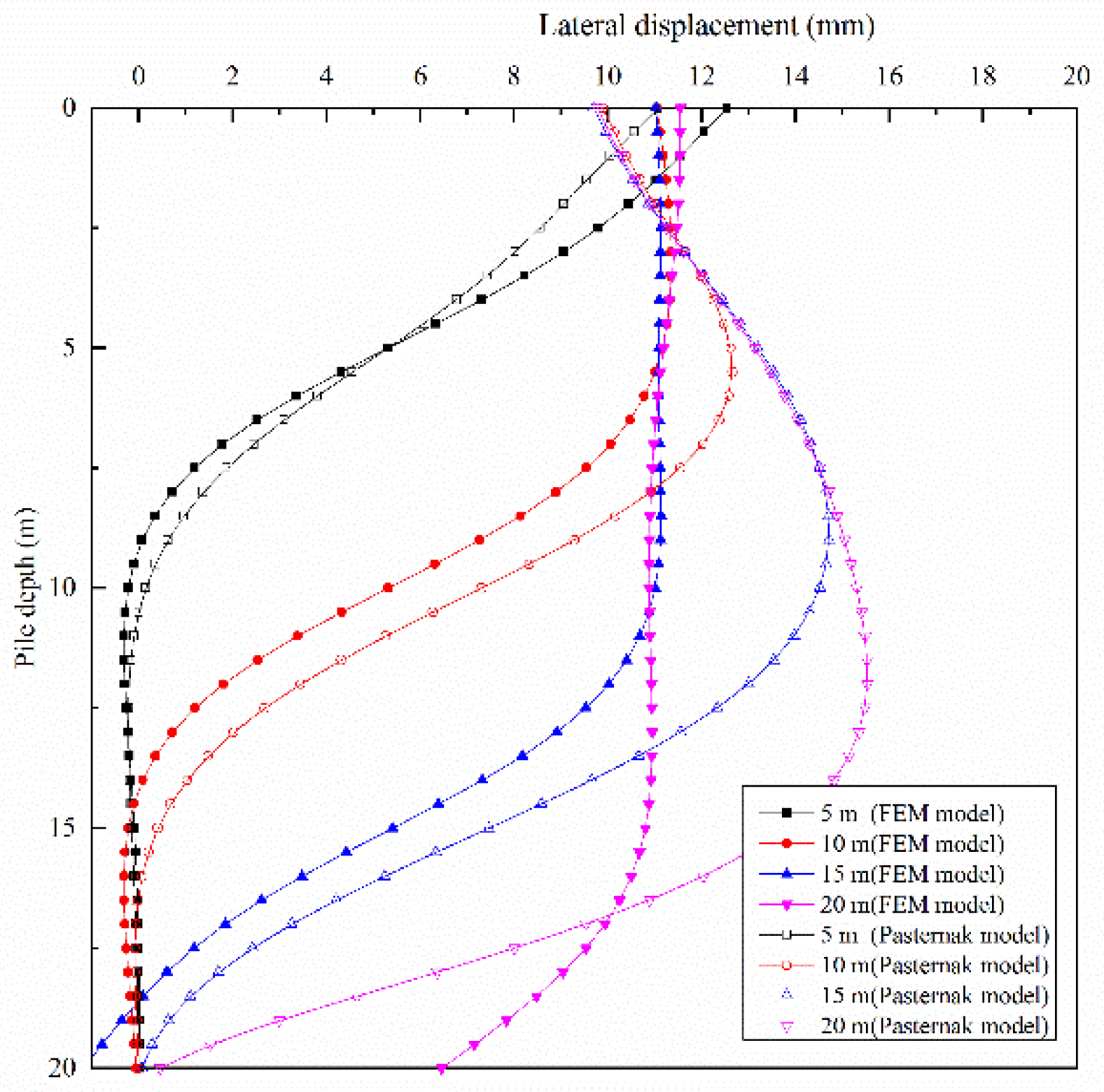 Applsci 13 02714 g012 Applsci 13 02714 g012