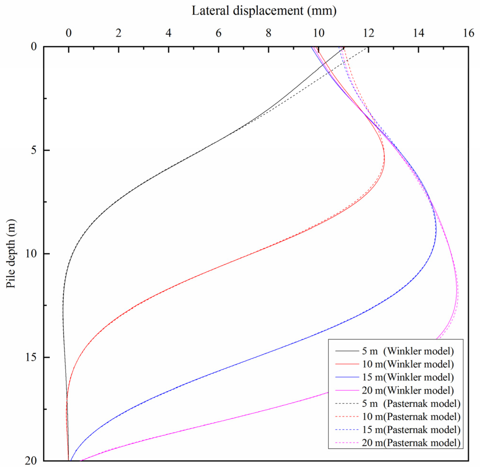 Applsci 13 02714 g013 Applsci 13 02714 g013