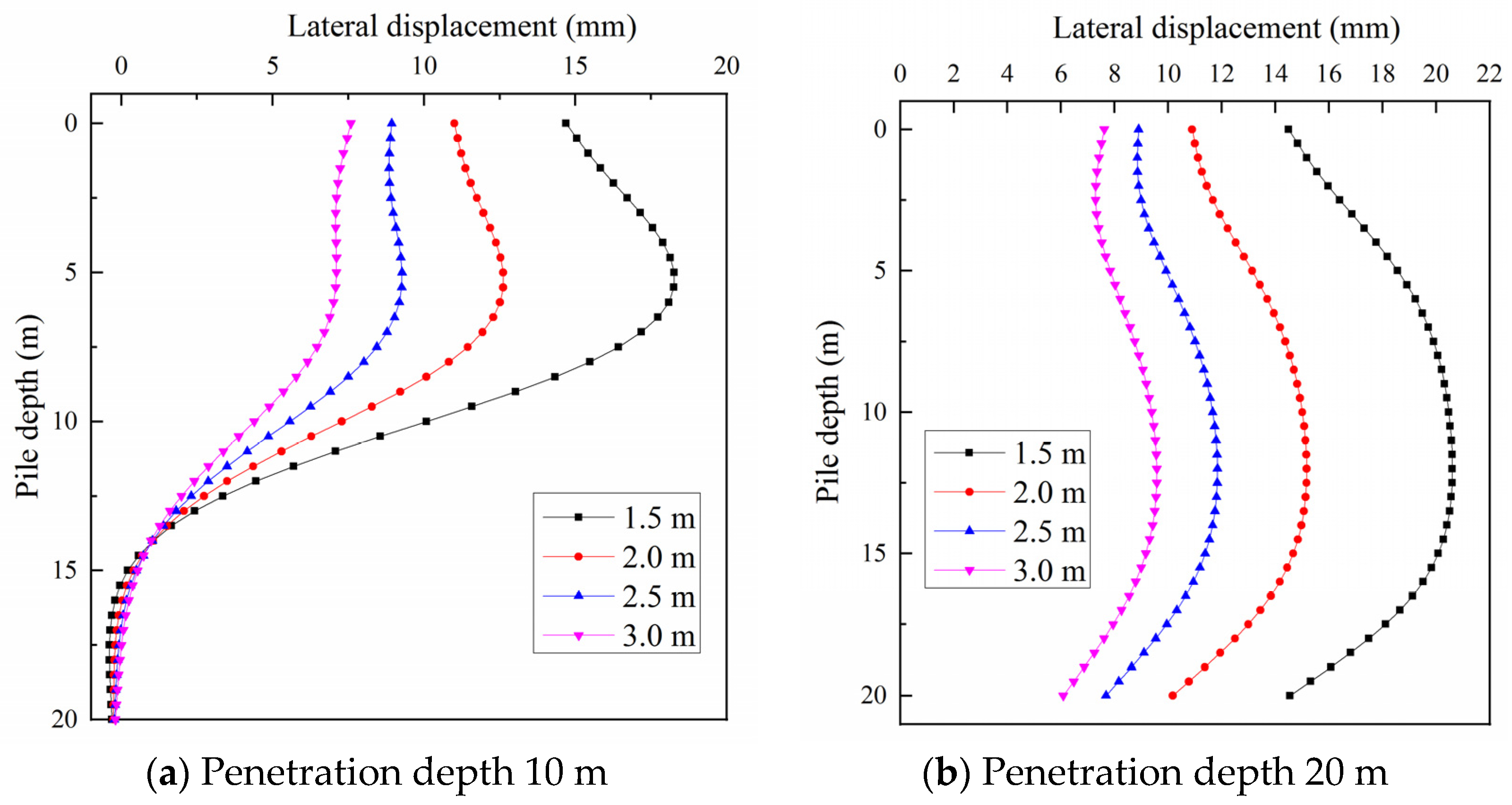 Applsci 13 02714 g014 Applsci 13 02714 g014