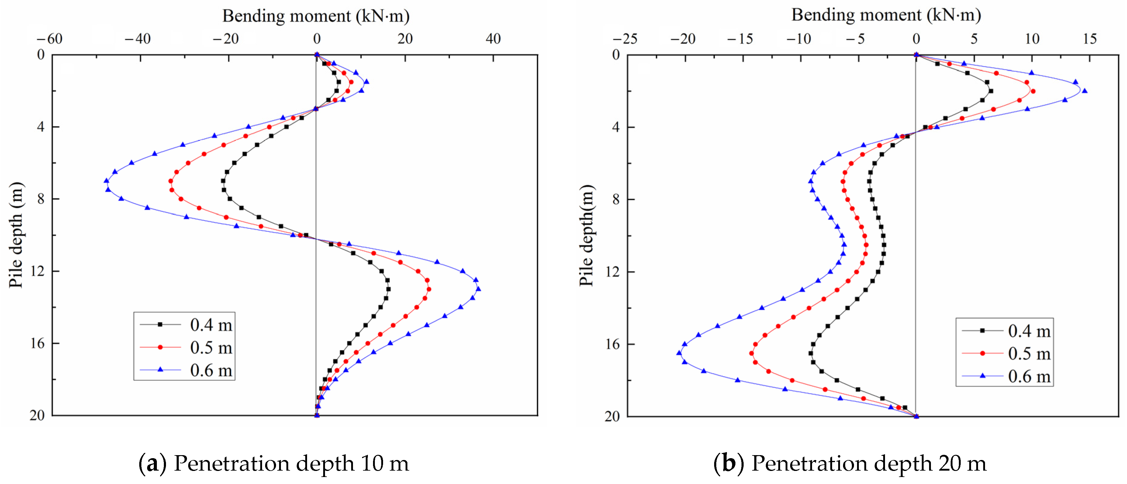 Applsci 13 02714 g017 Applsci 13 02714 g017