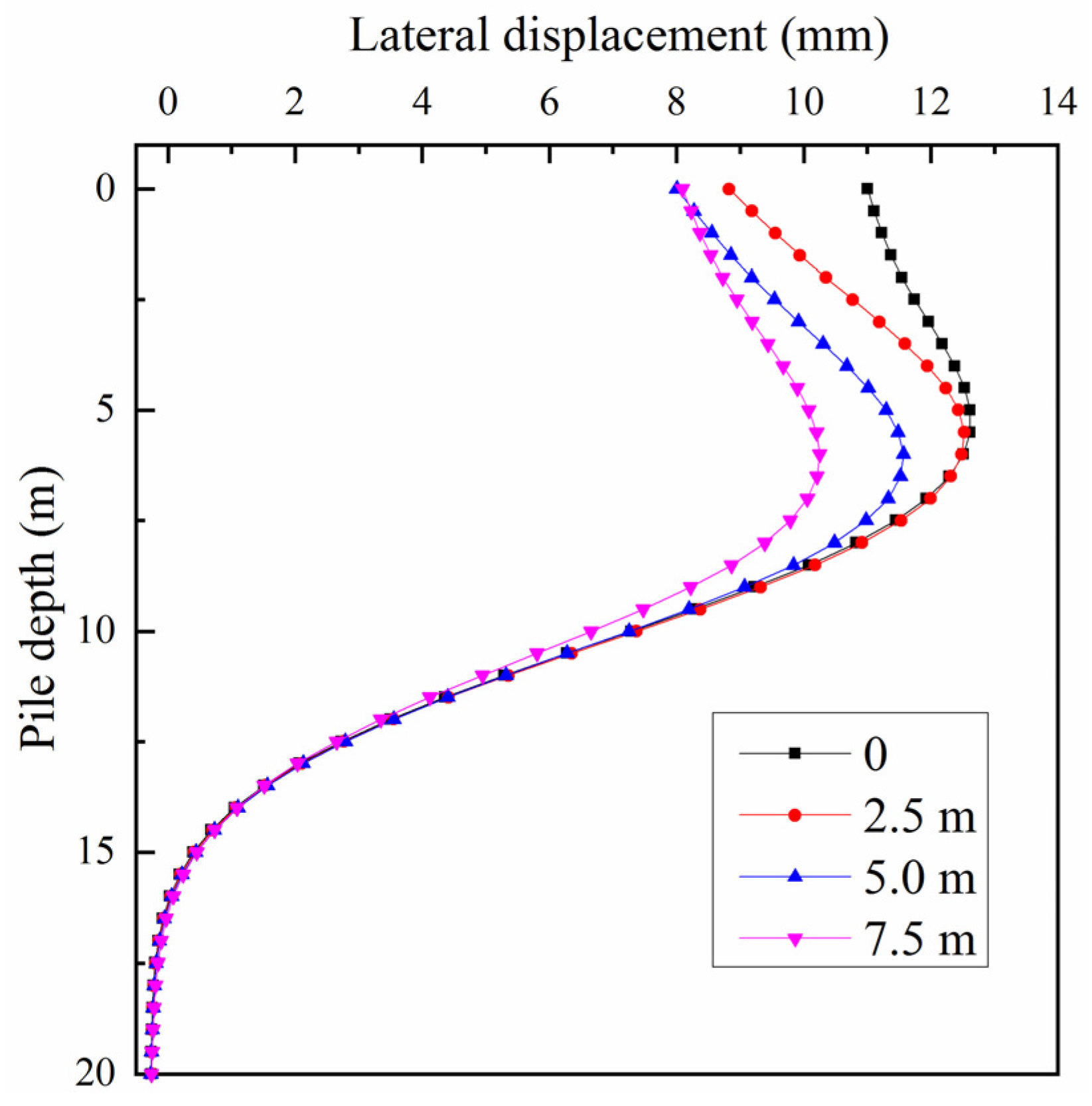 Applsci 13 02714 g018 Applsci 13 02714 g018