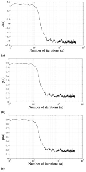 Developing a New Filtered-X Recursive Least Squares Adaptive Algorithm ...