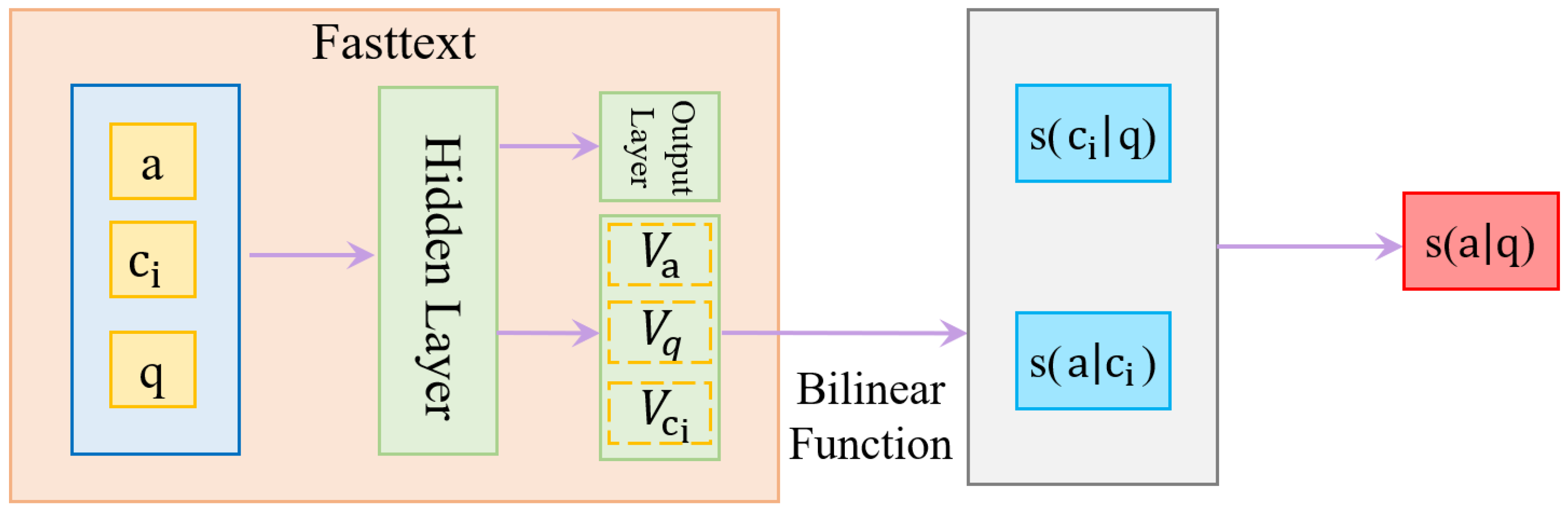 Applsci 13 02716 g001 550
