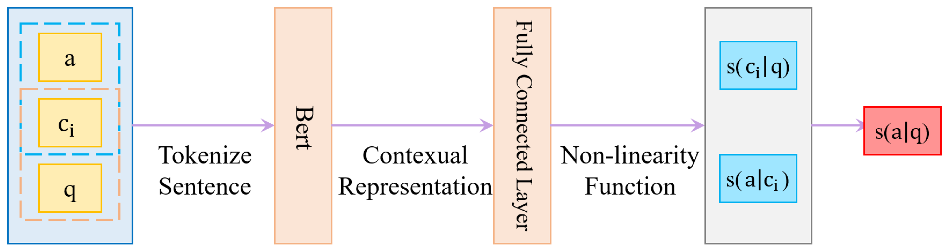 Applsci 13 02716 g002 550