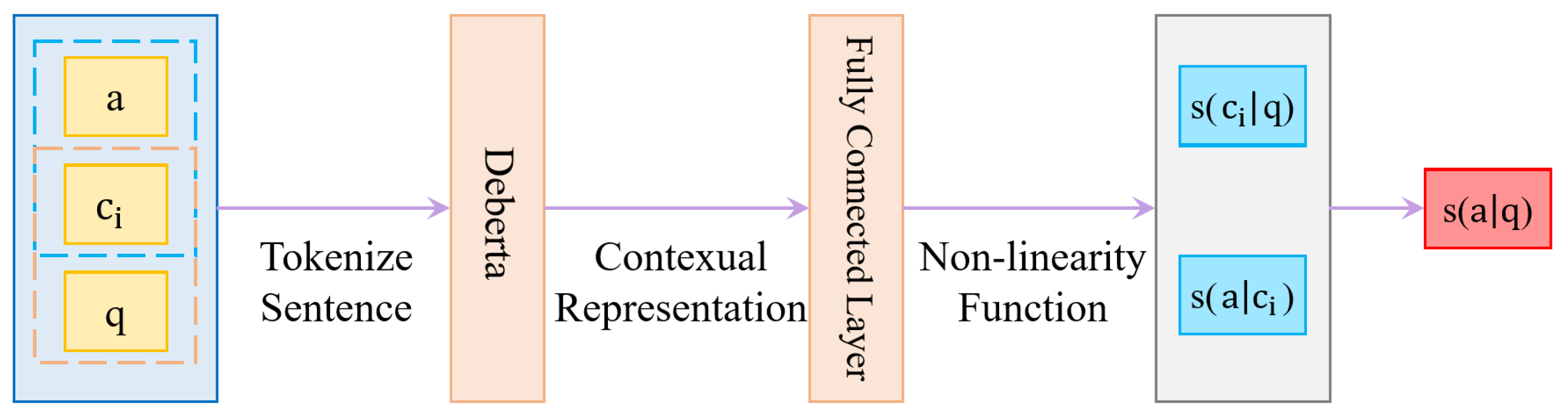 Applsci 13 02716 g003 550