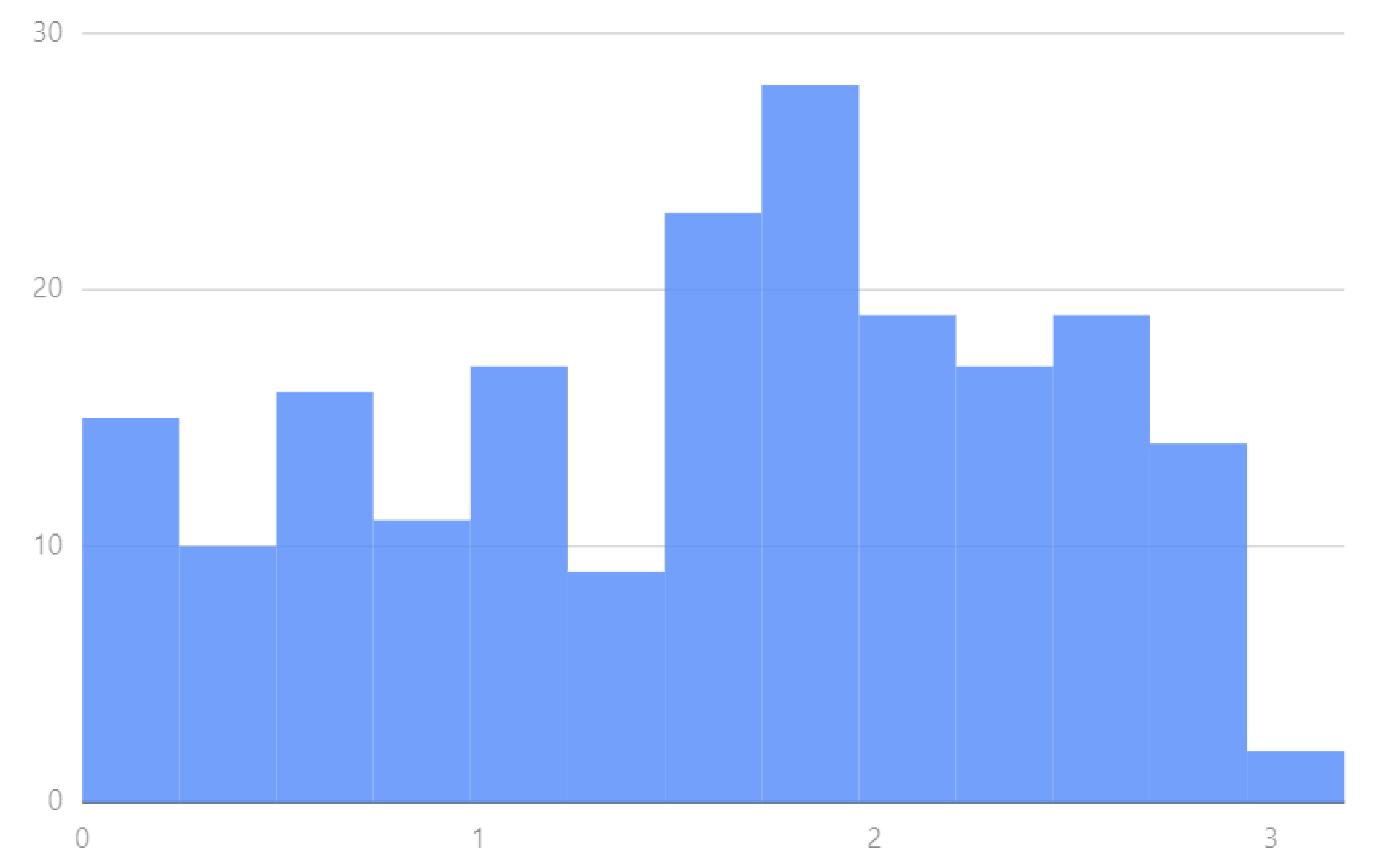 Applsci 13 02716 g004 550