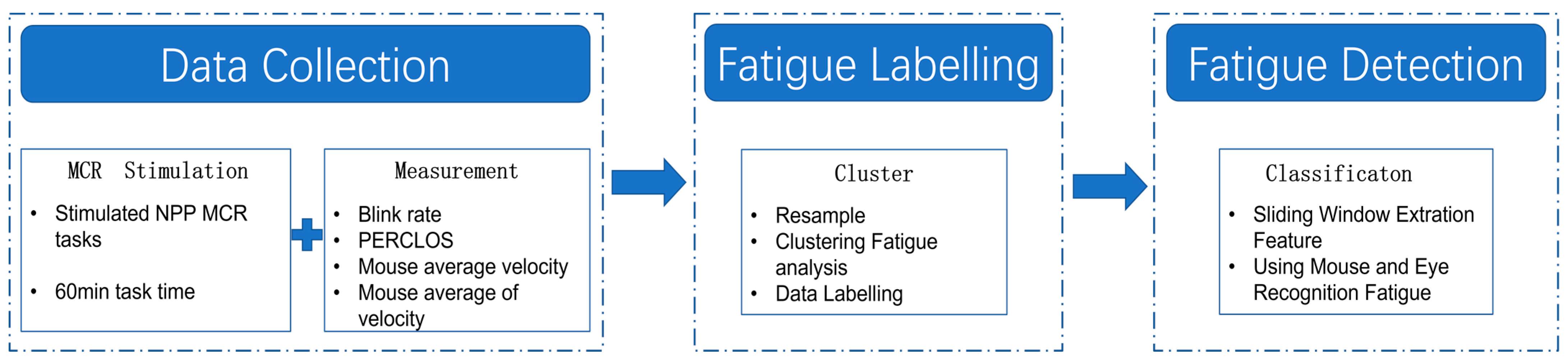 Applsci 13 02718 g001