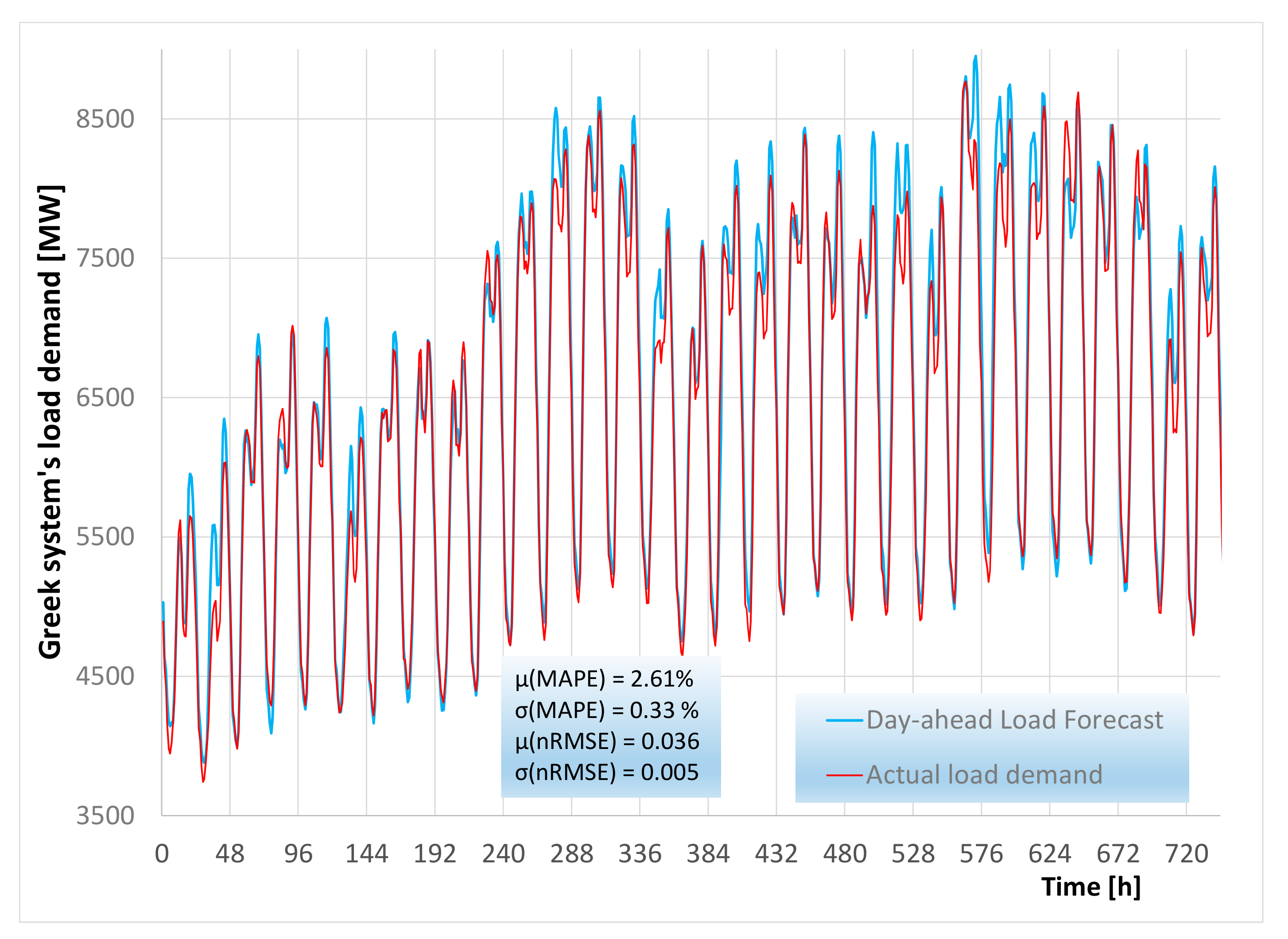Applsci 13 02719 g001