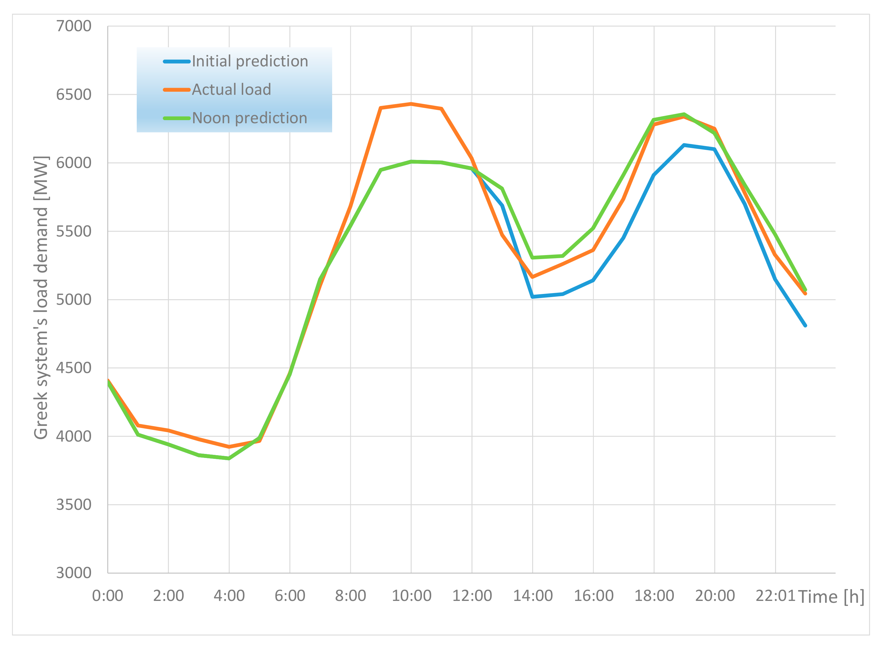 Applsci 13 02719 g002