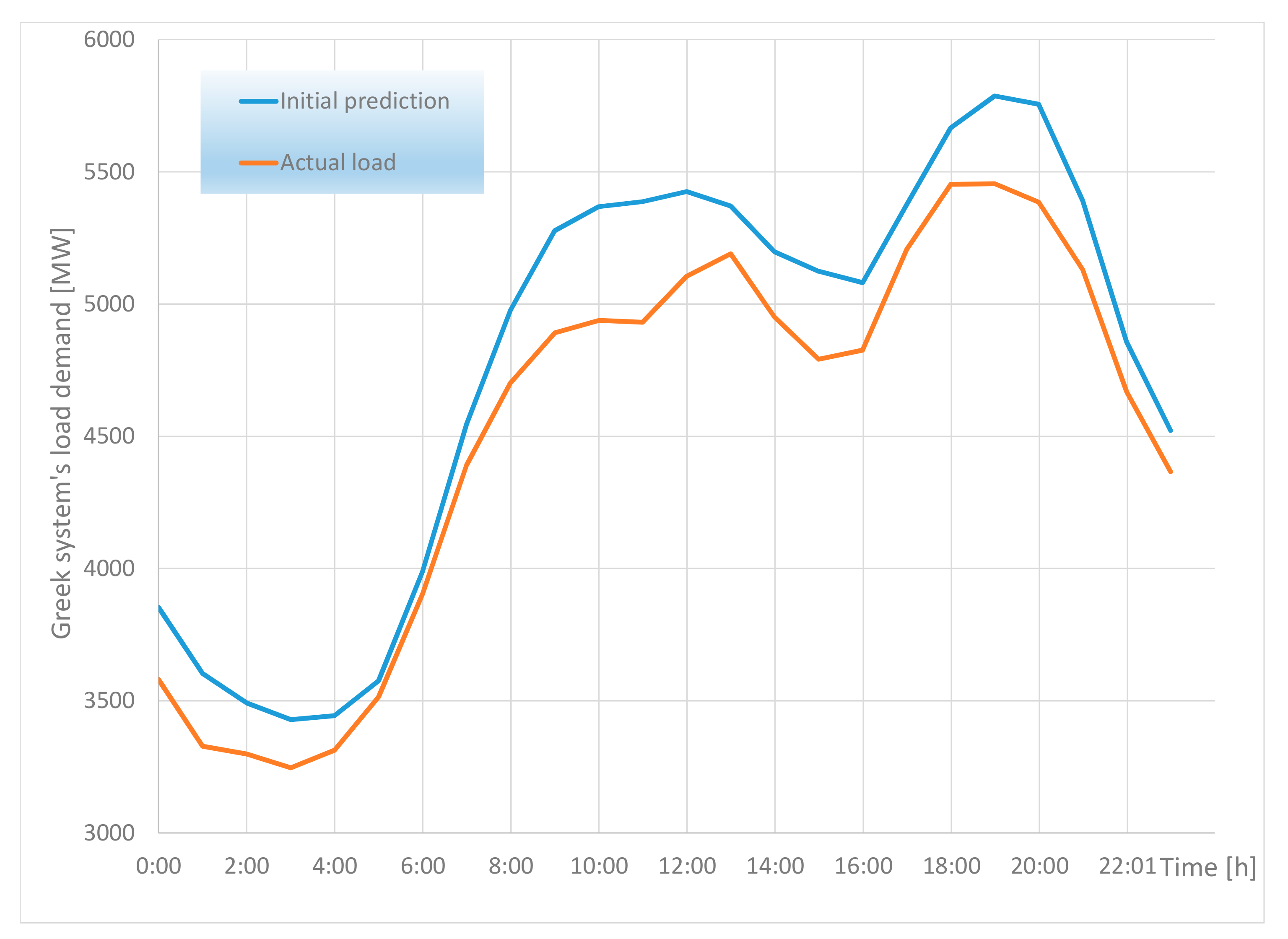 Applsci 13 02719 g003