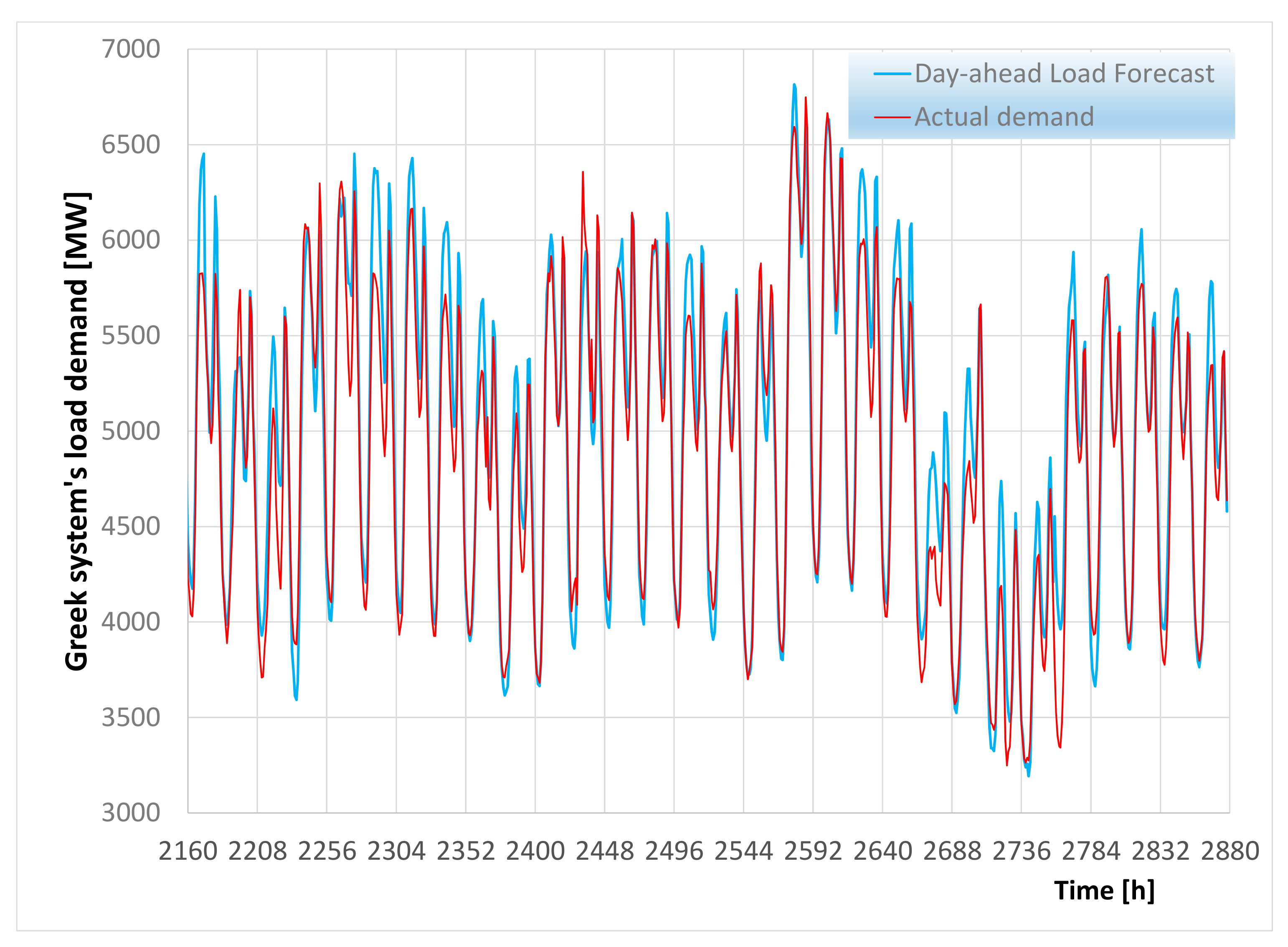 Applsci 13 02719 g004