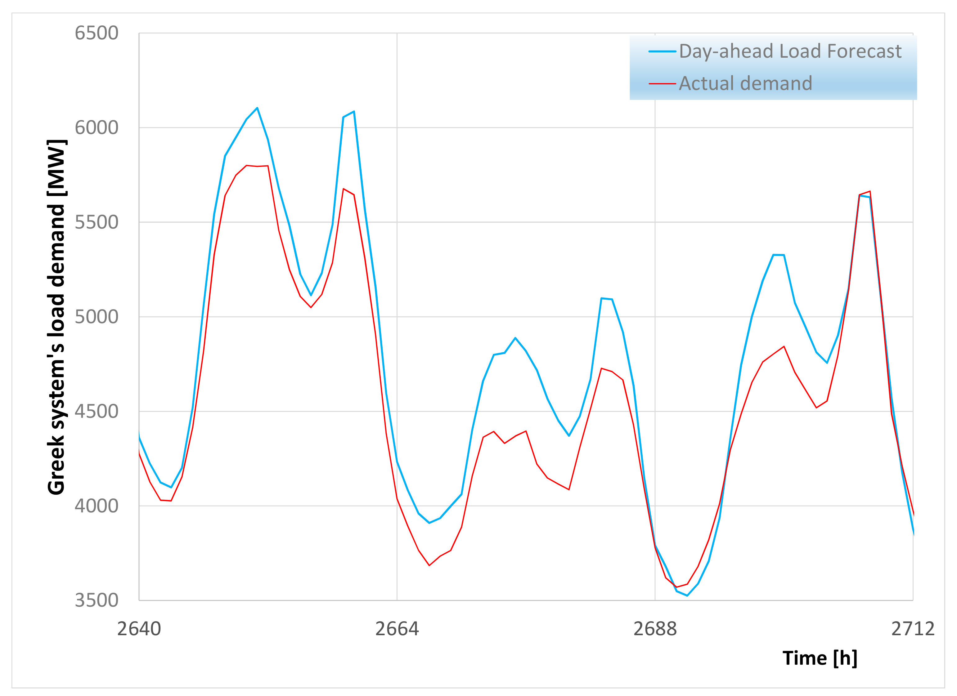 Applsci 13 02719 g005