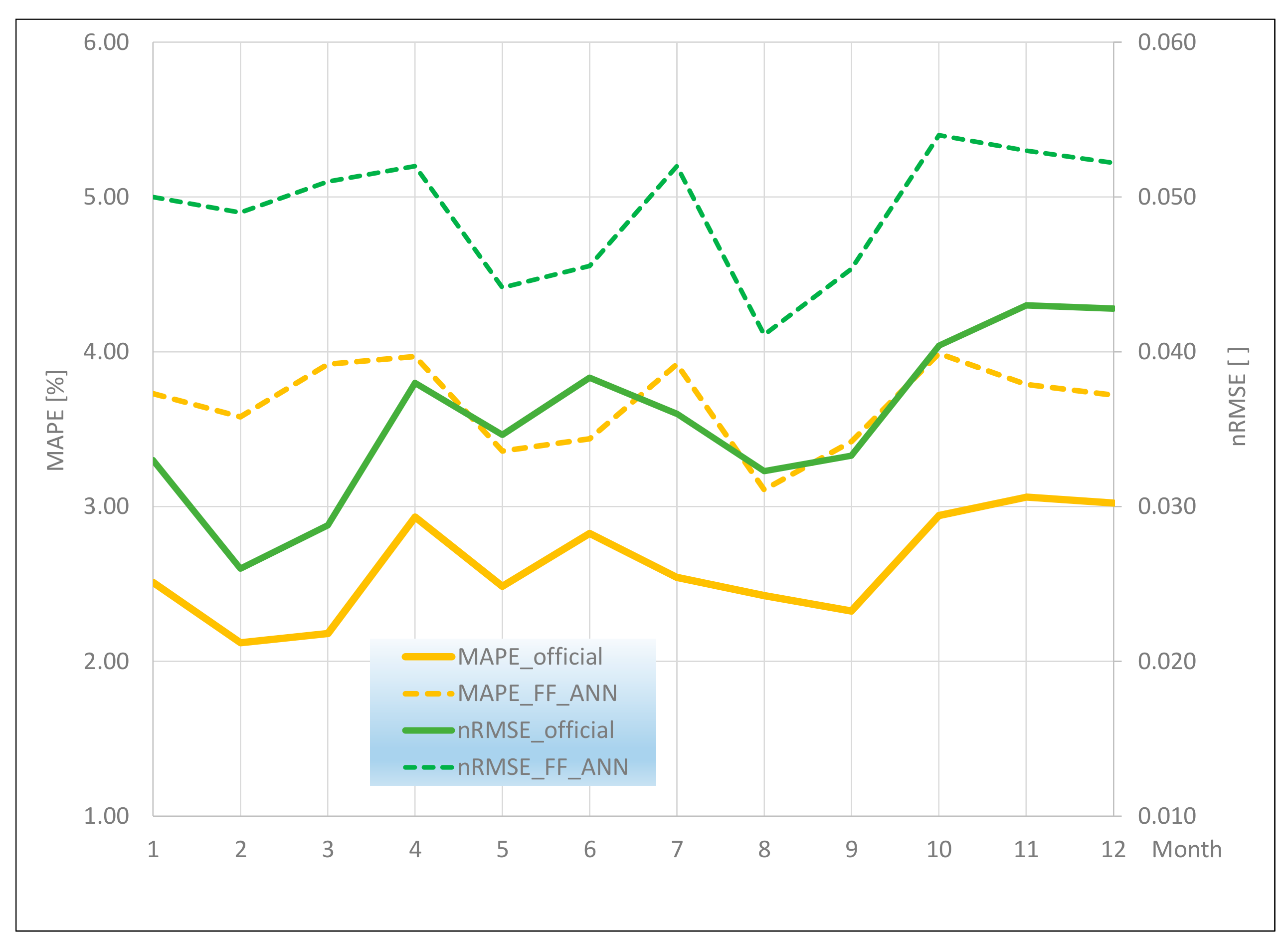 Applsci 13 02719 g013