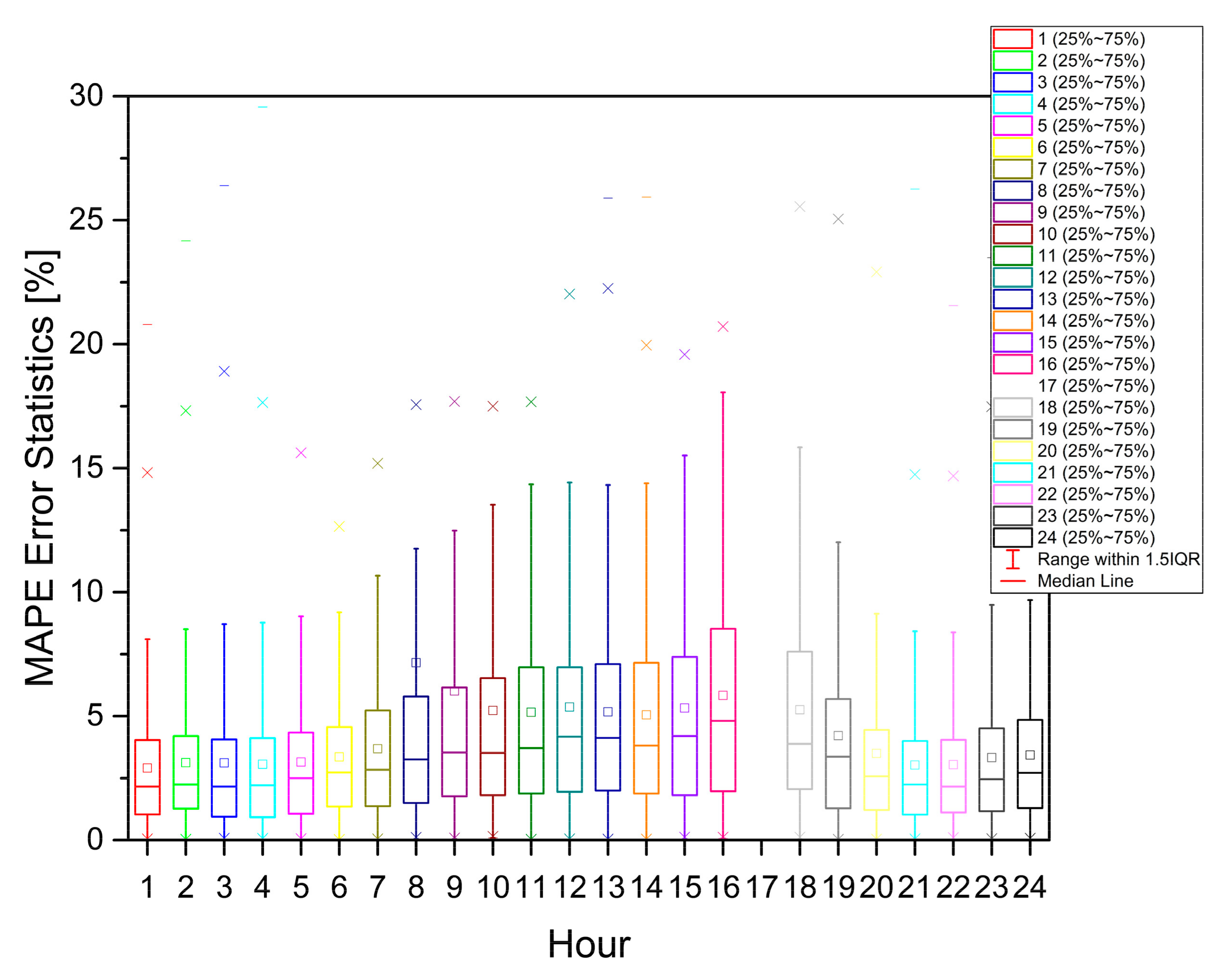 Applsci 13 02719 g014