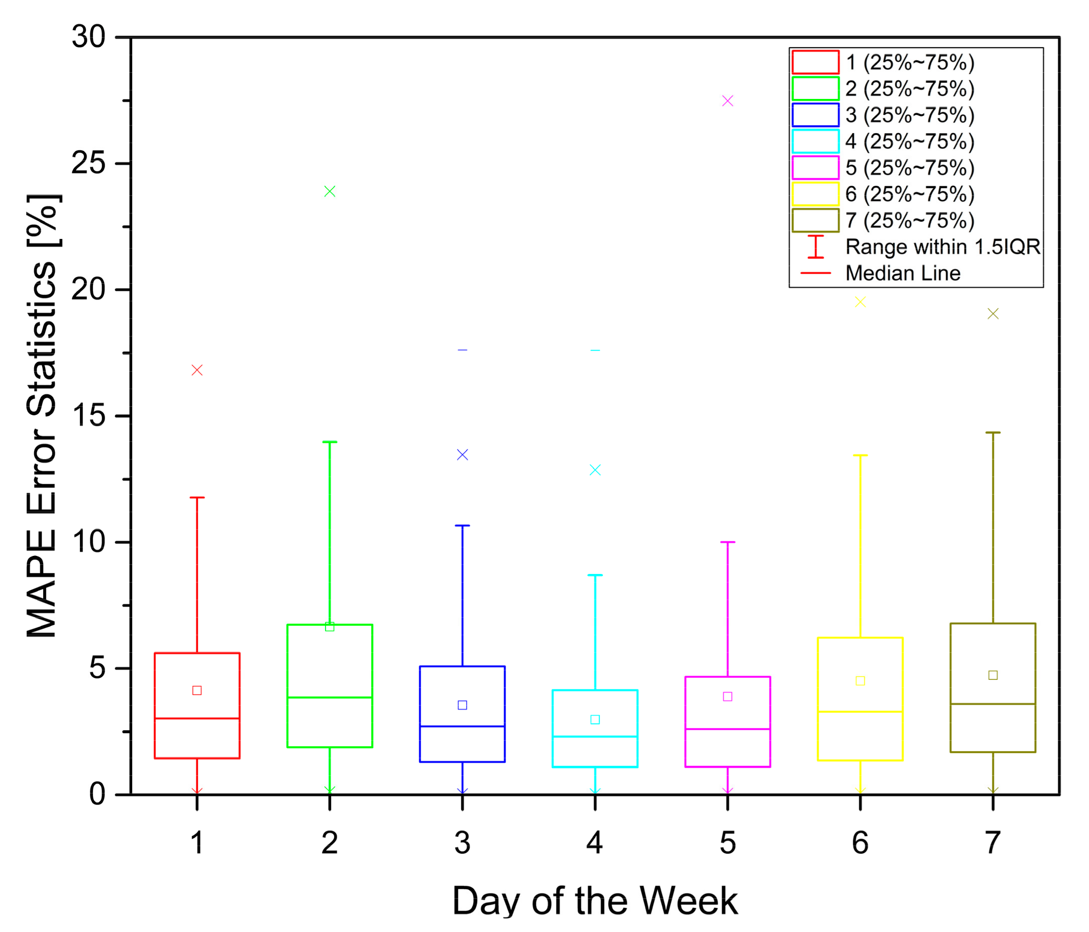 Applsci 13 02719 g015