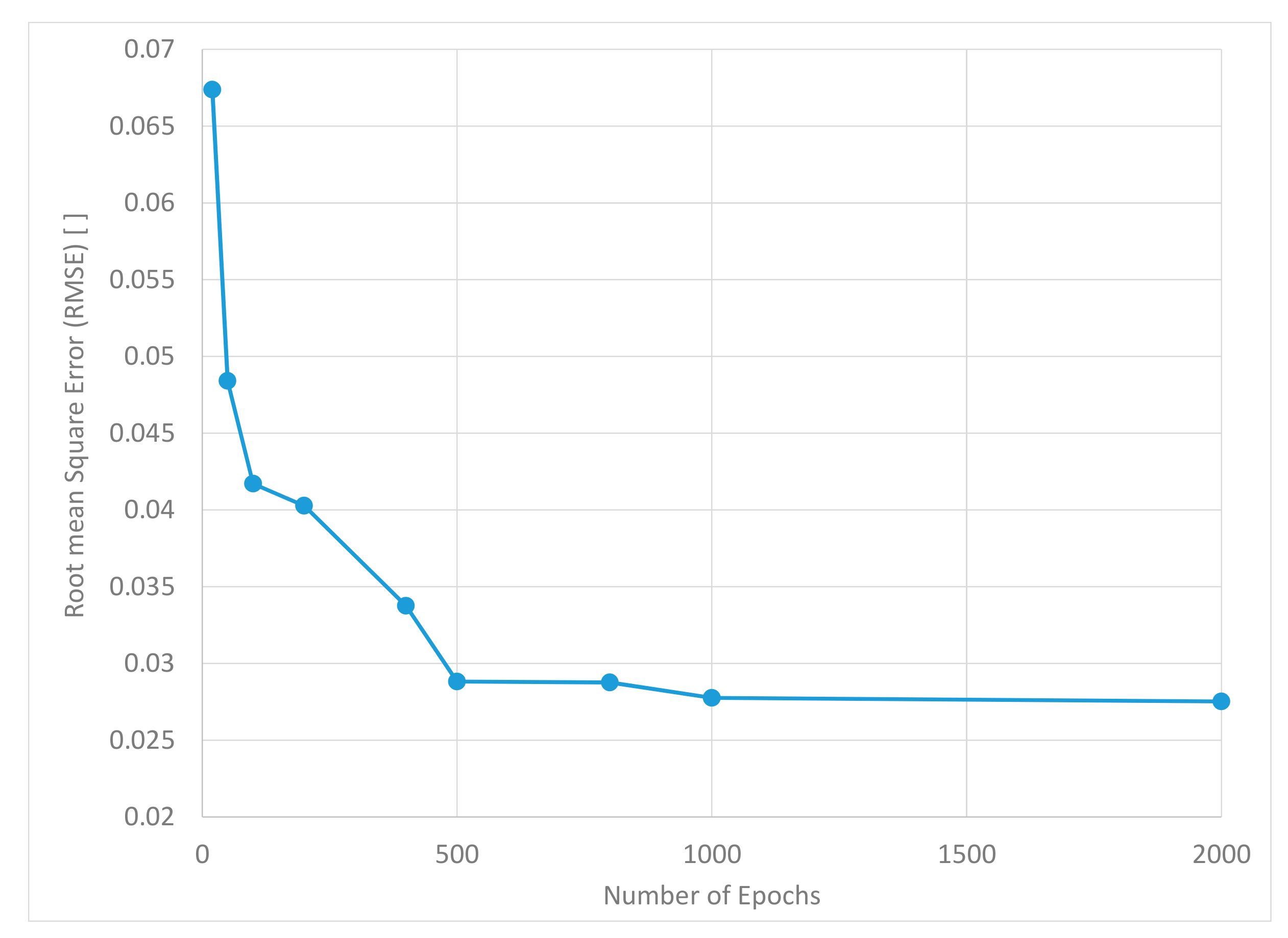 Applsci 13 02719 g016