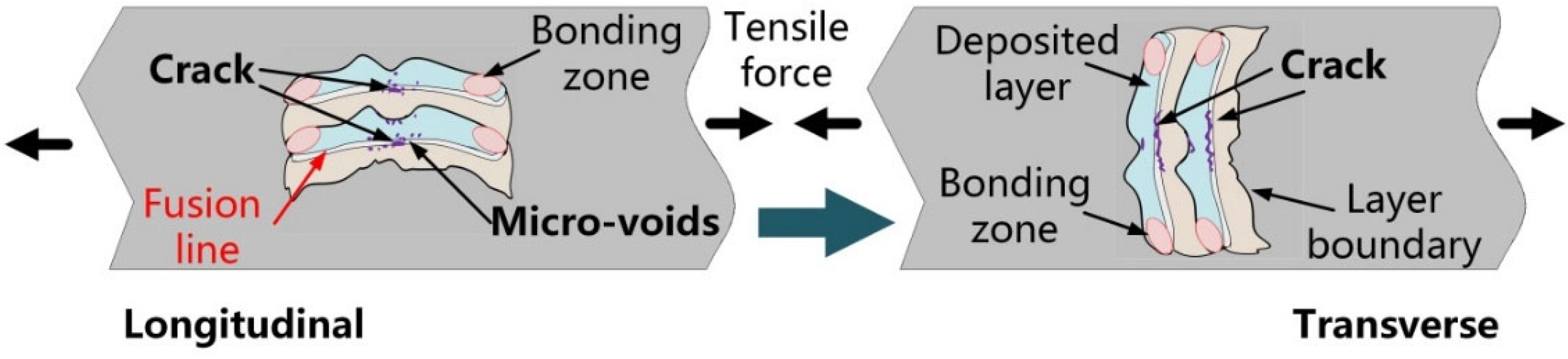Applsci 13 02720 g011 Applsci 13 02720 g011