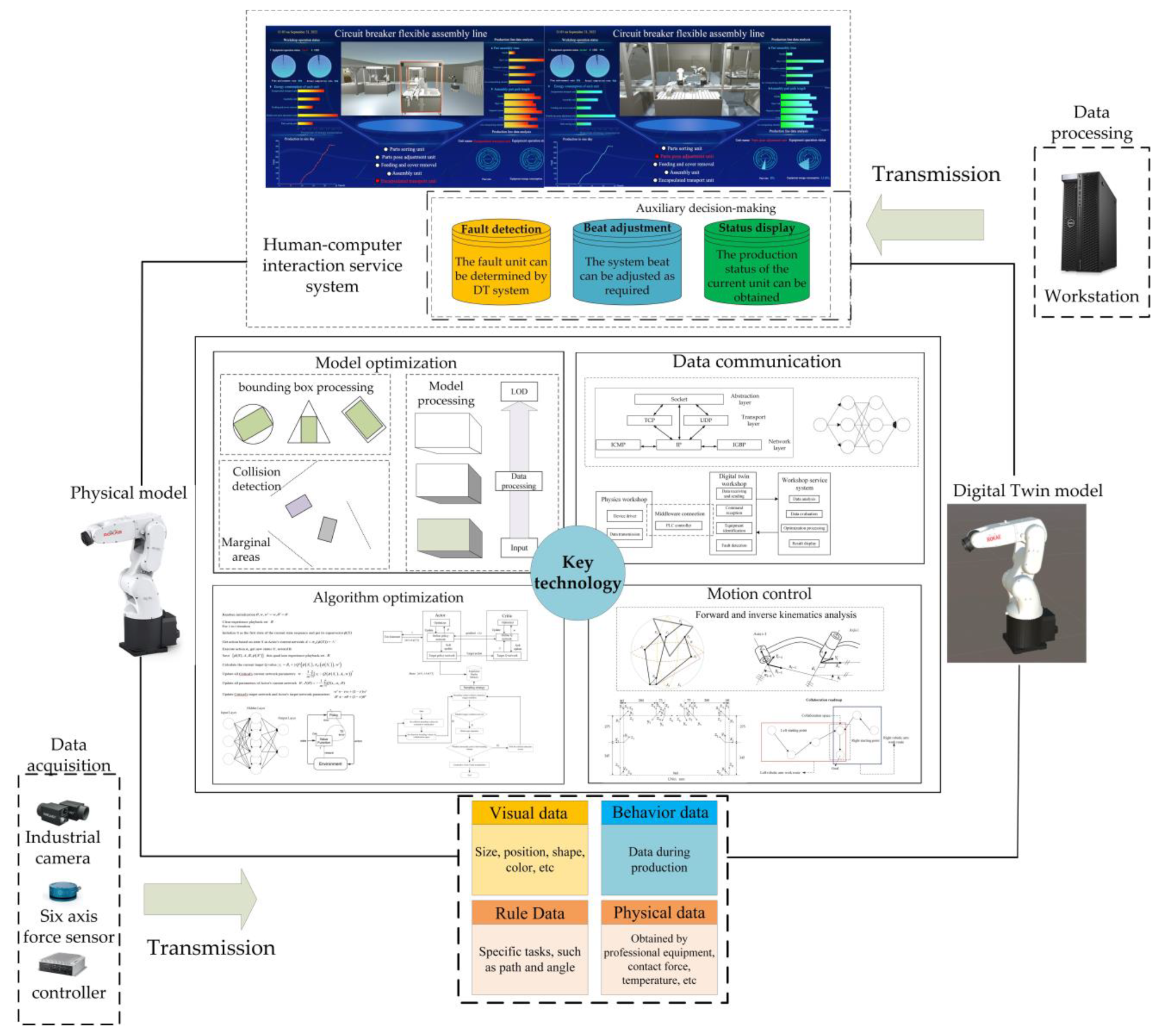 Applsci 13 02721 g007 550