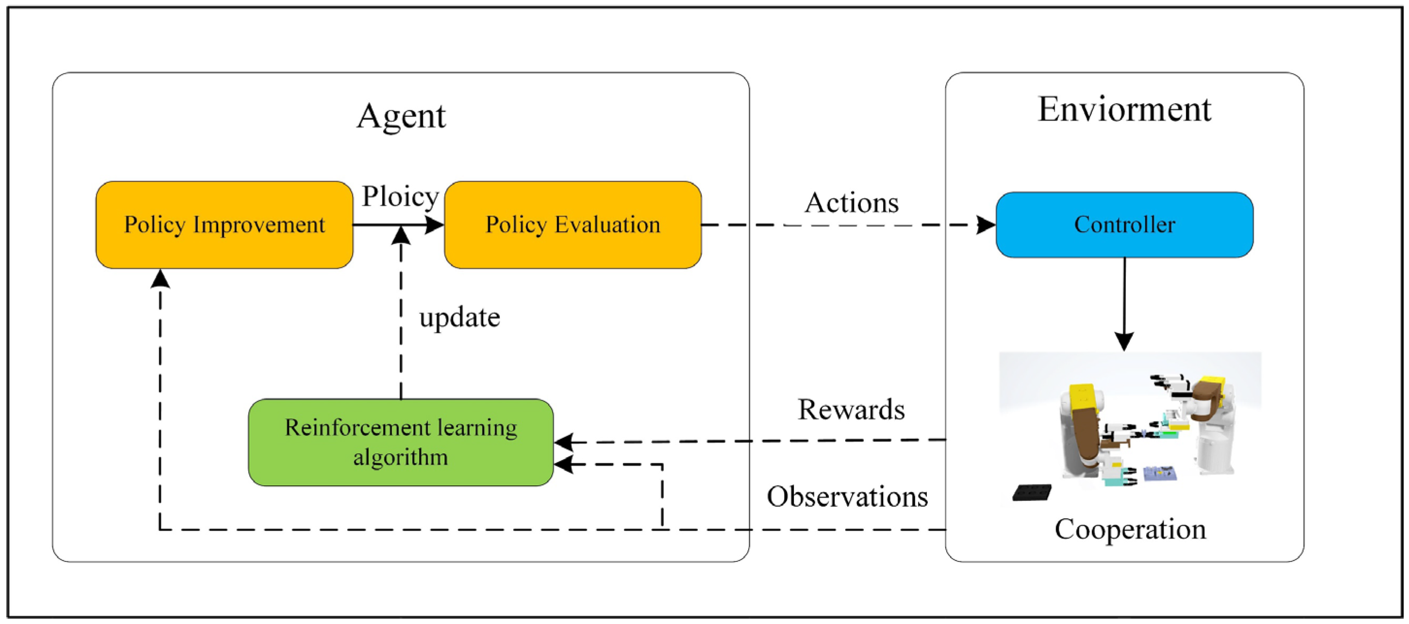Applsci 13 02721 g011 550