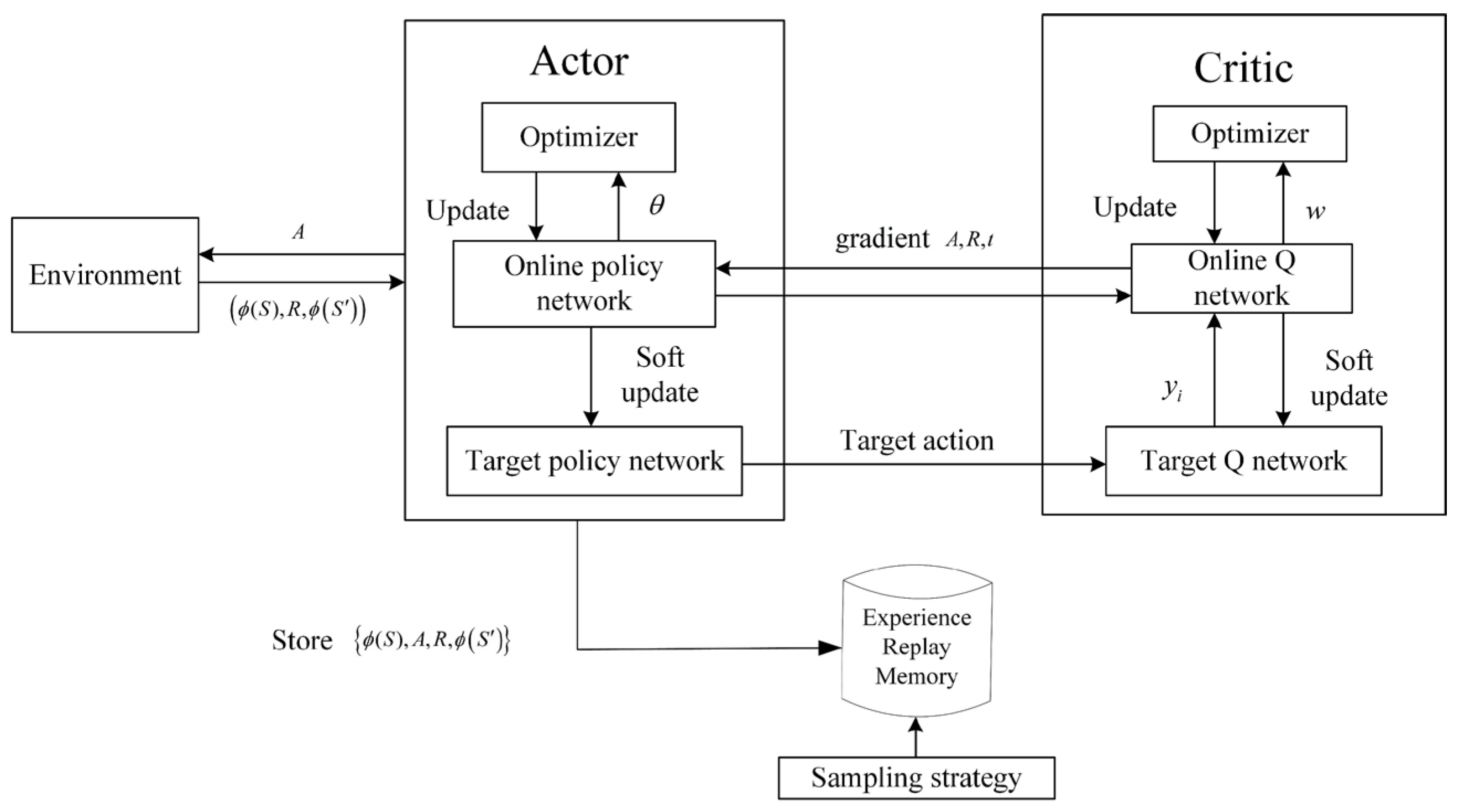 Applsci 13 02721 g012 550