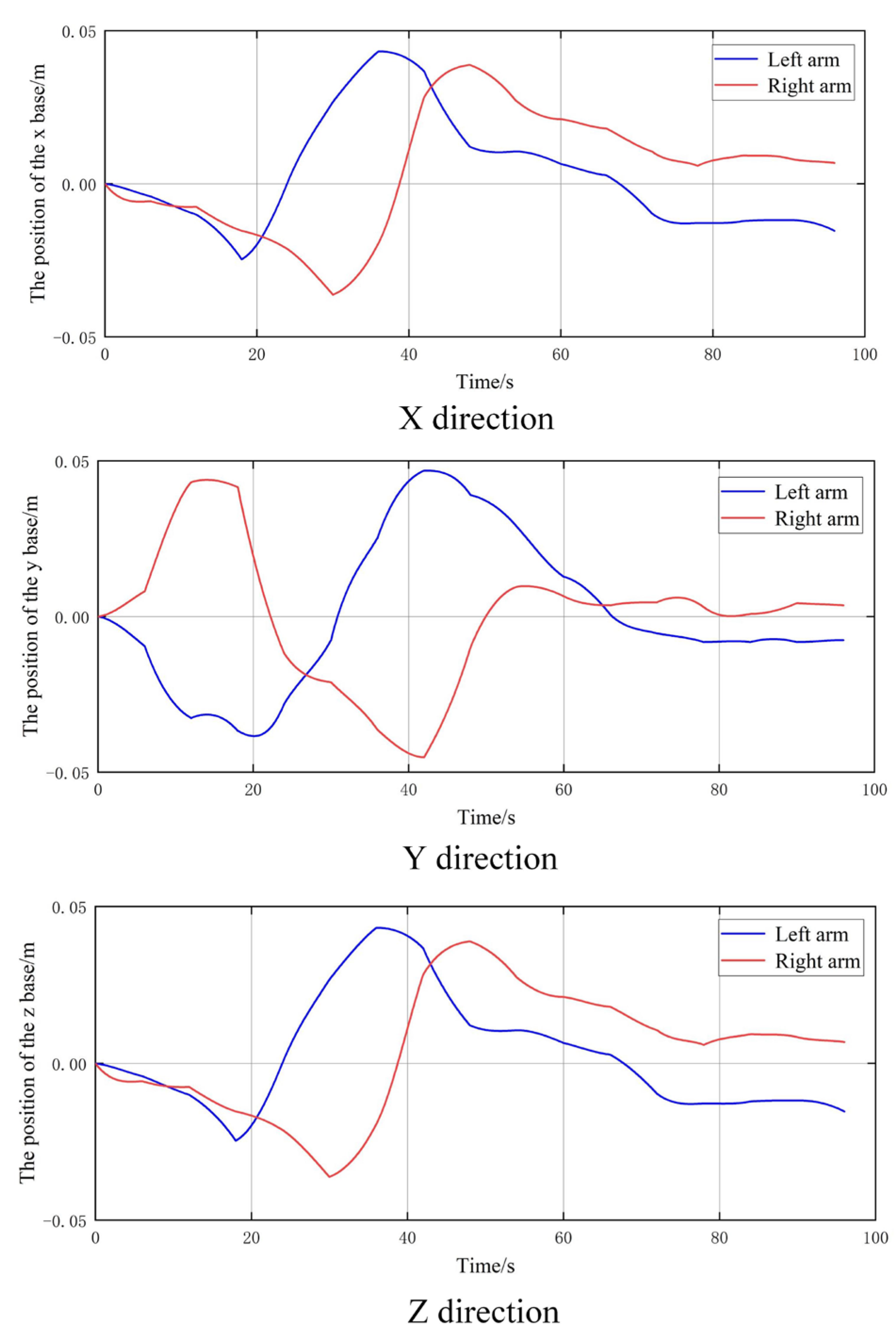 Applsci 13 02721 g017 550
