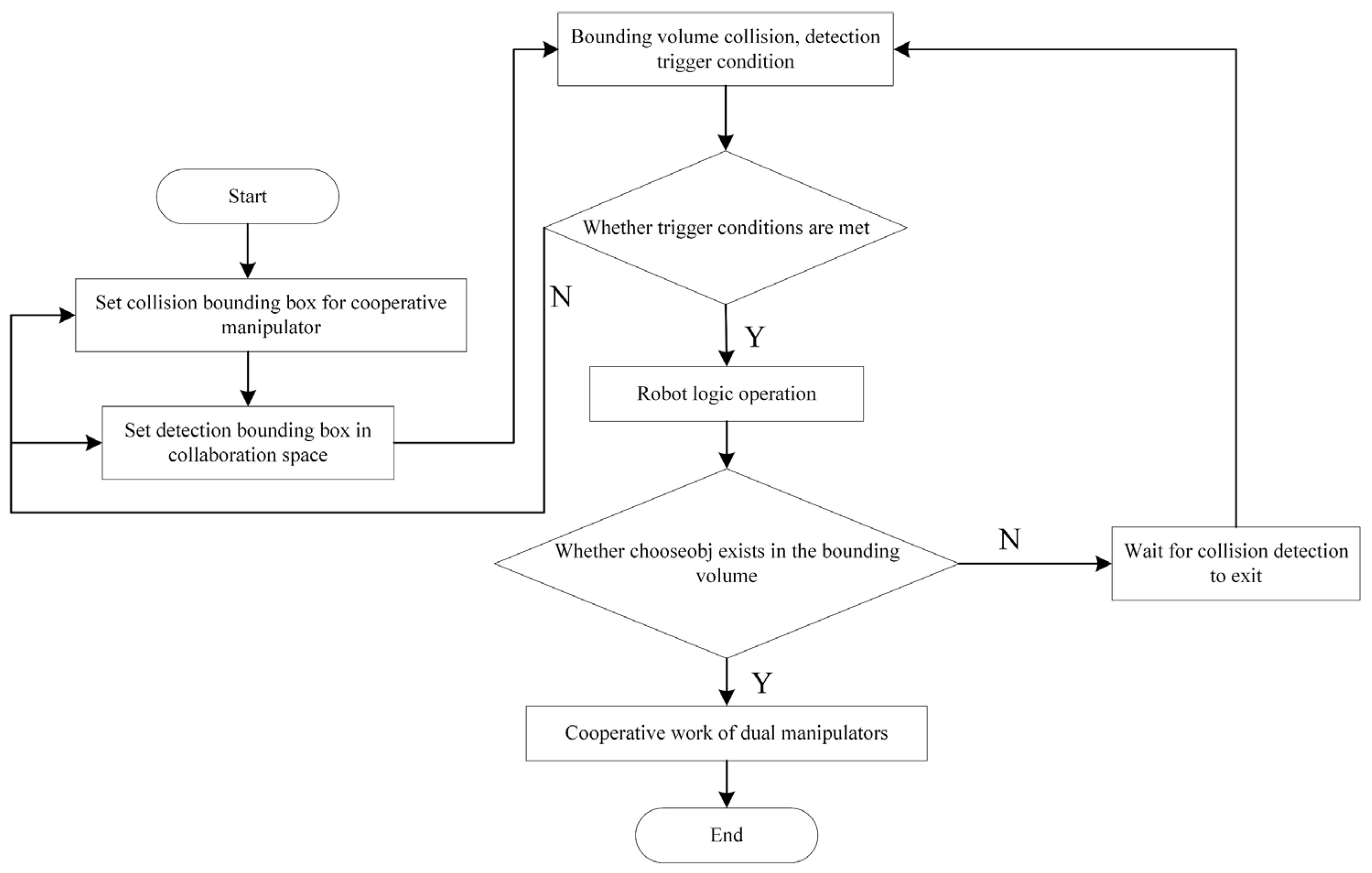 Applied Sciences | Free Full-Text | Multi-Robot Collaborative Flexible ...