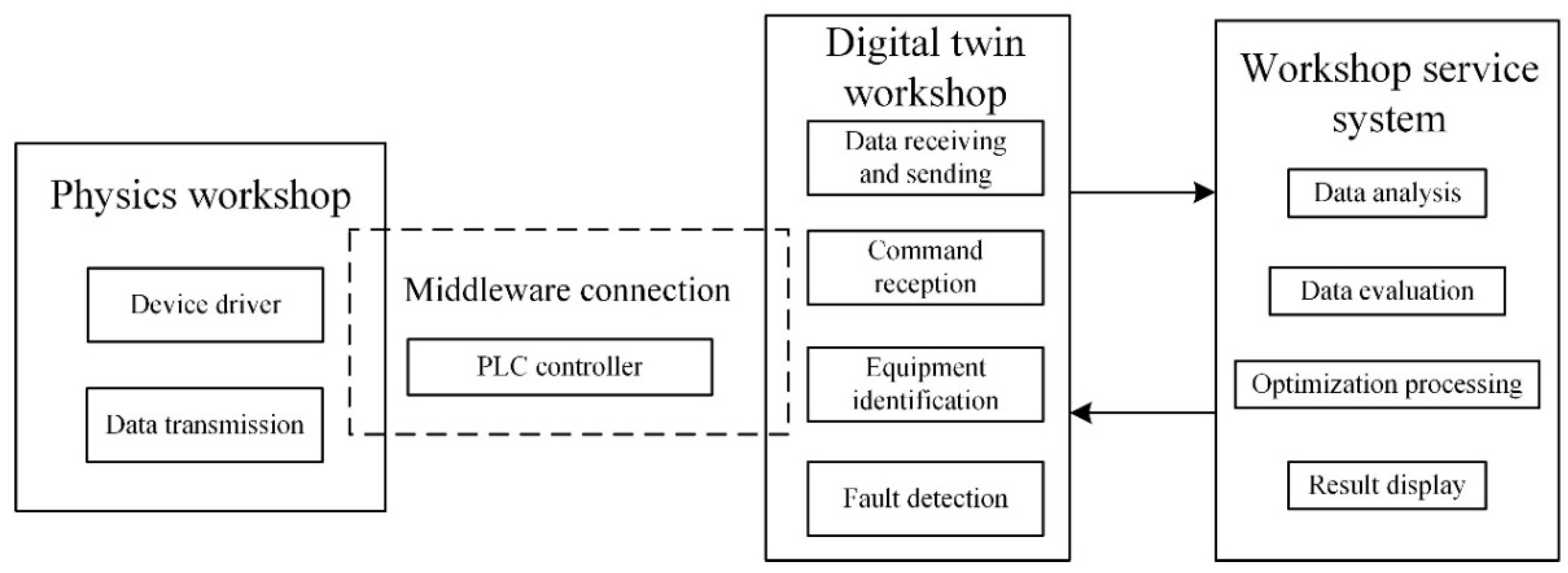 Applsci 13 02721 g024 550