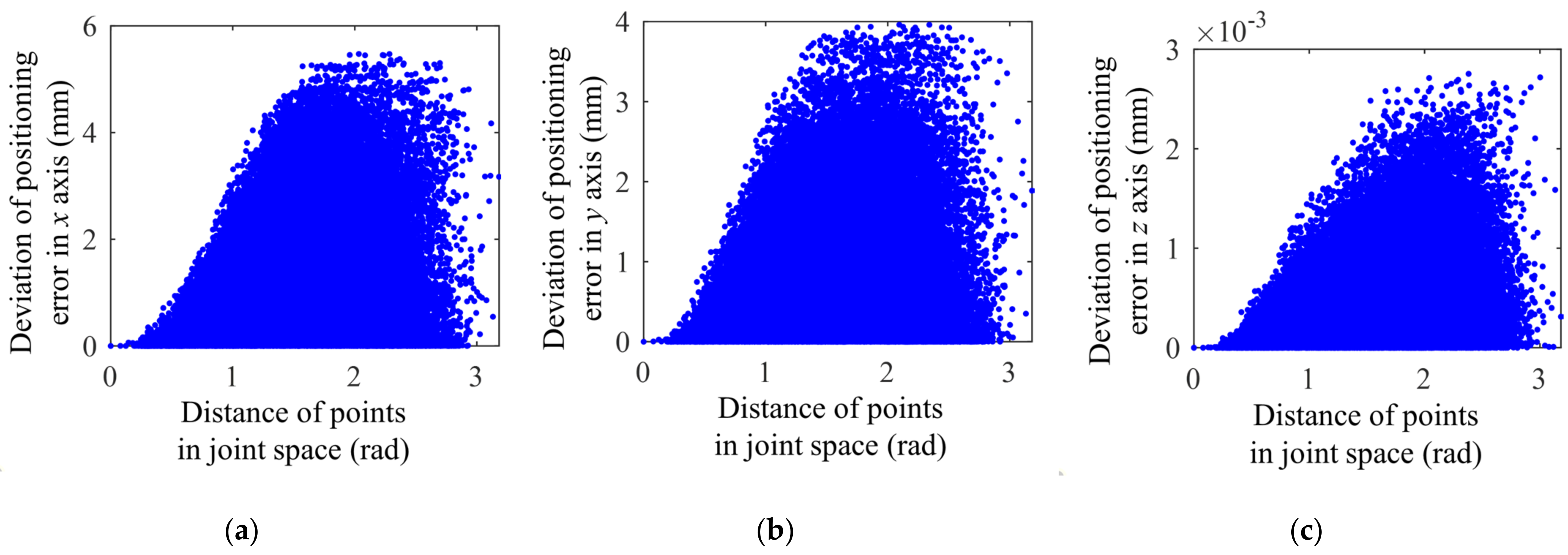 Applsci 13 02722 g003 Applsci 13 02722 g003