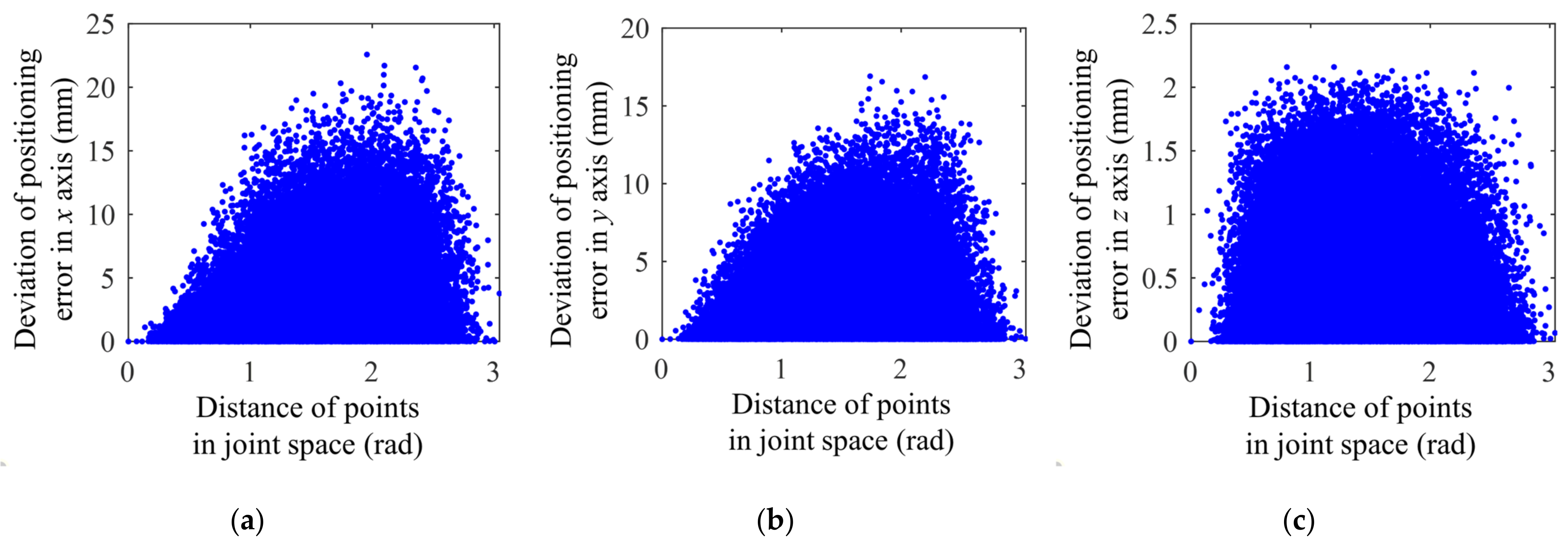 Applsci 13 02722 g004 Applsci 13 02722 g004