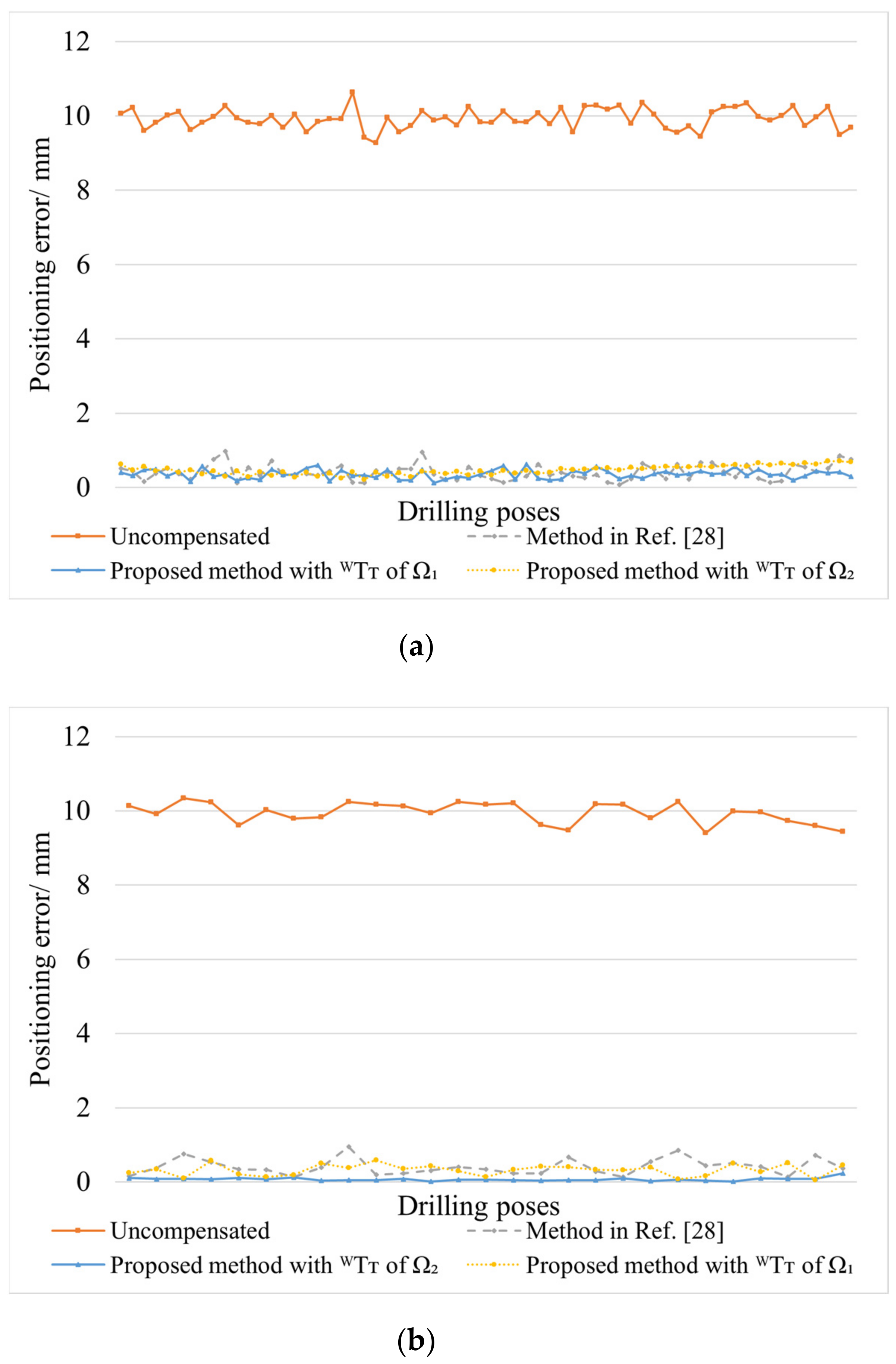 Applsci 13 02722 g010a Applsci 13 02722 g010a