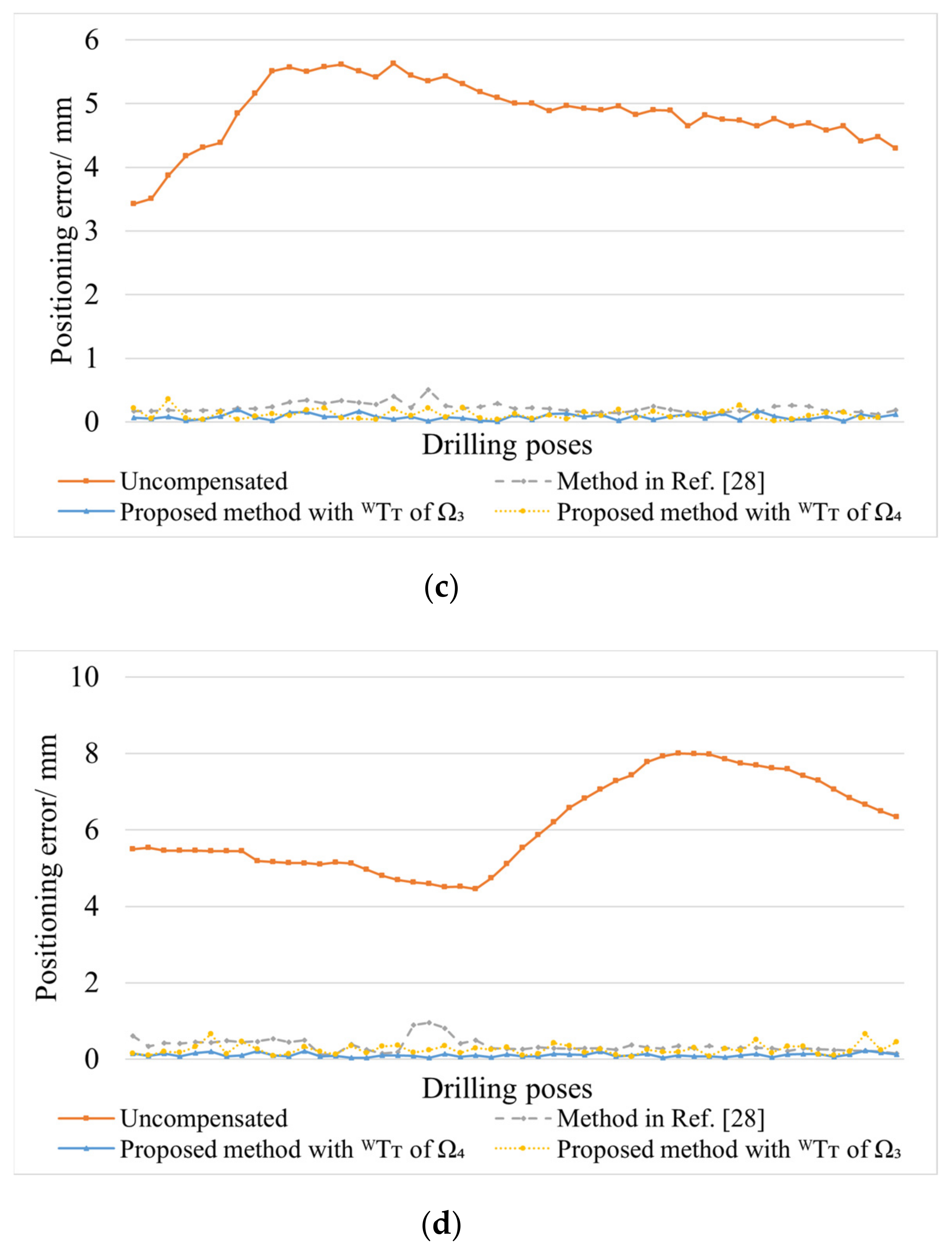 Applsci 13 02722 g010b Applsci 13 02722 g010b