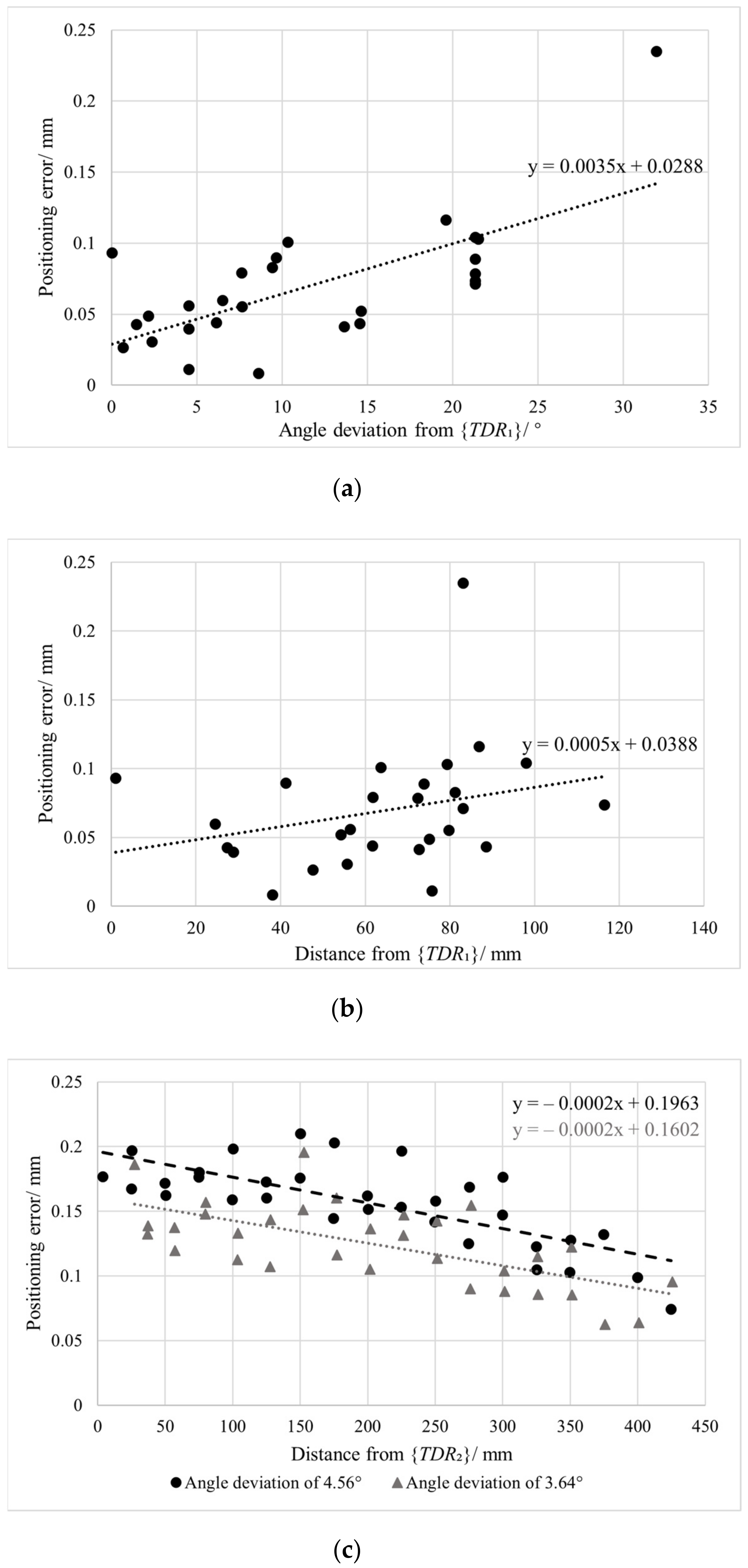 Applsci 13 02722 g011 Applsci 13 02722 g011