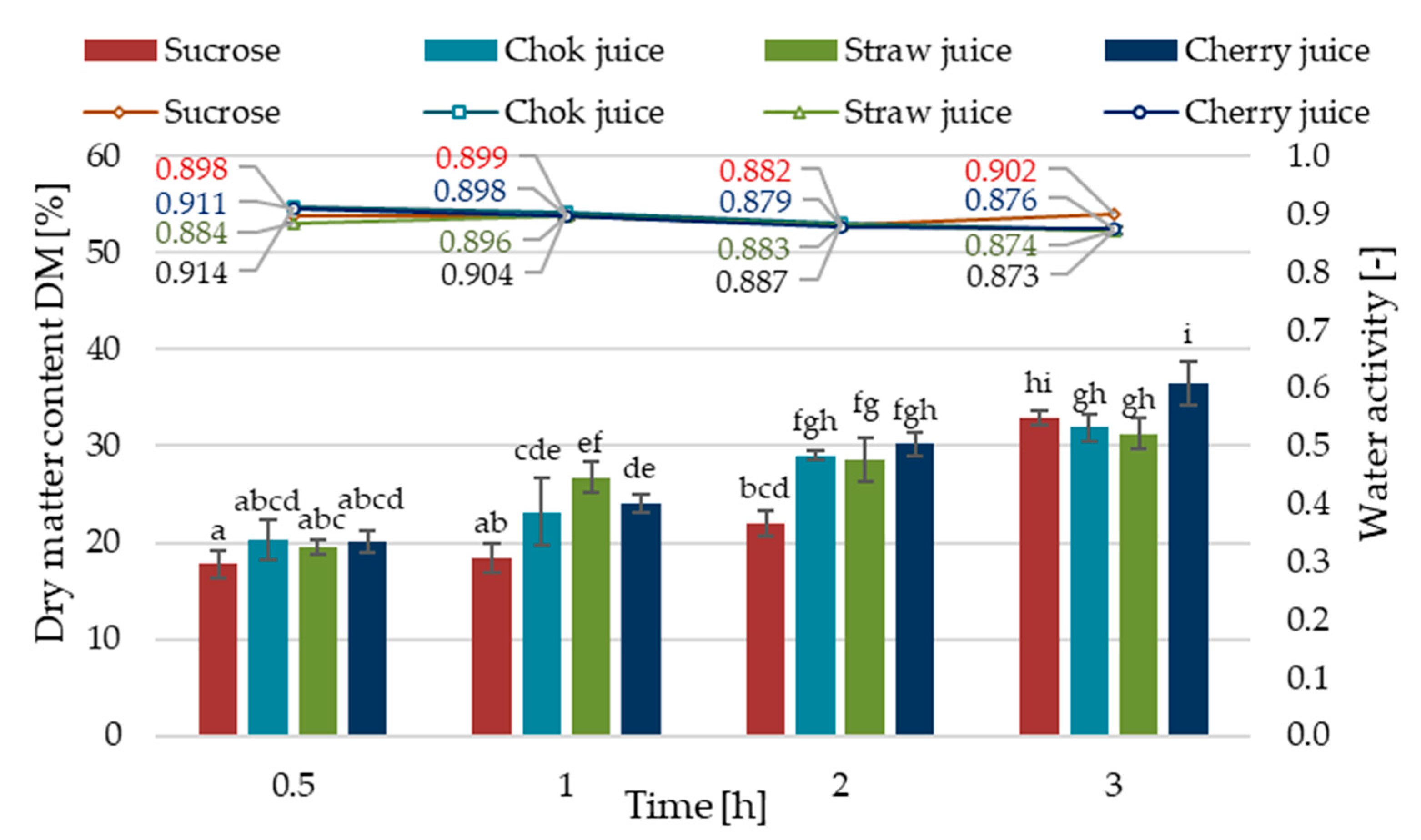 Applsci 13 02728 g002 Applsci 13 02728 g002