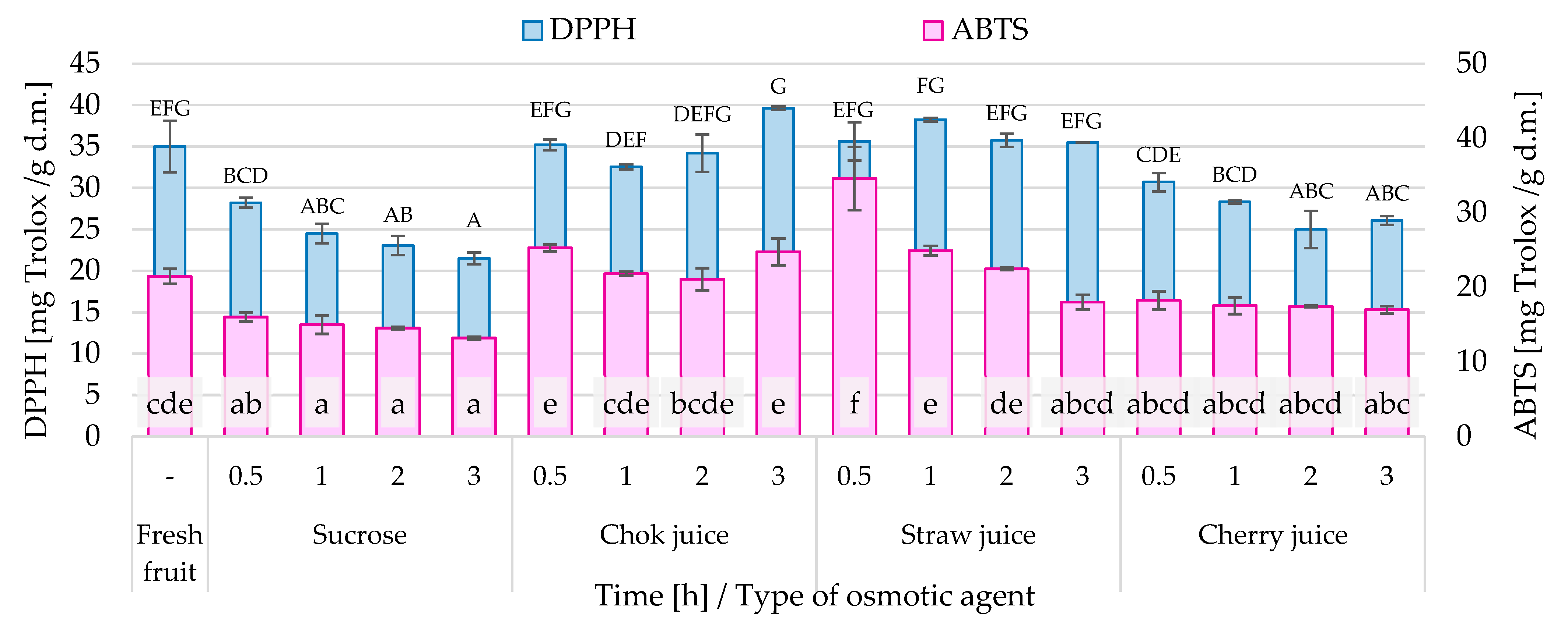 Applsci 13 02728 g007 Applsci 13 02728 g007
